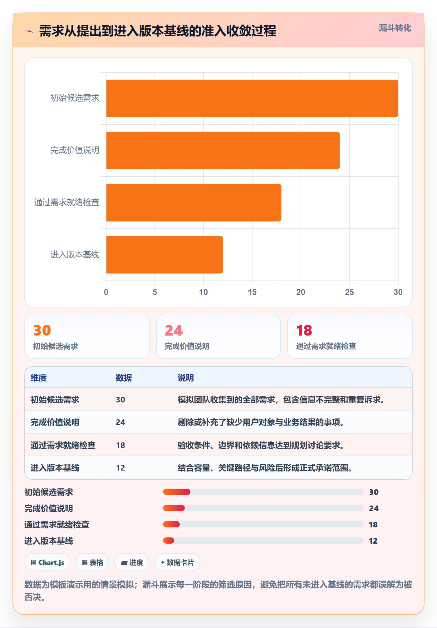 版本规划实操方法：跨部门团队提升需求排期效率的风险控制方法与模板