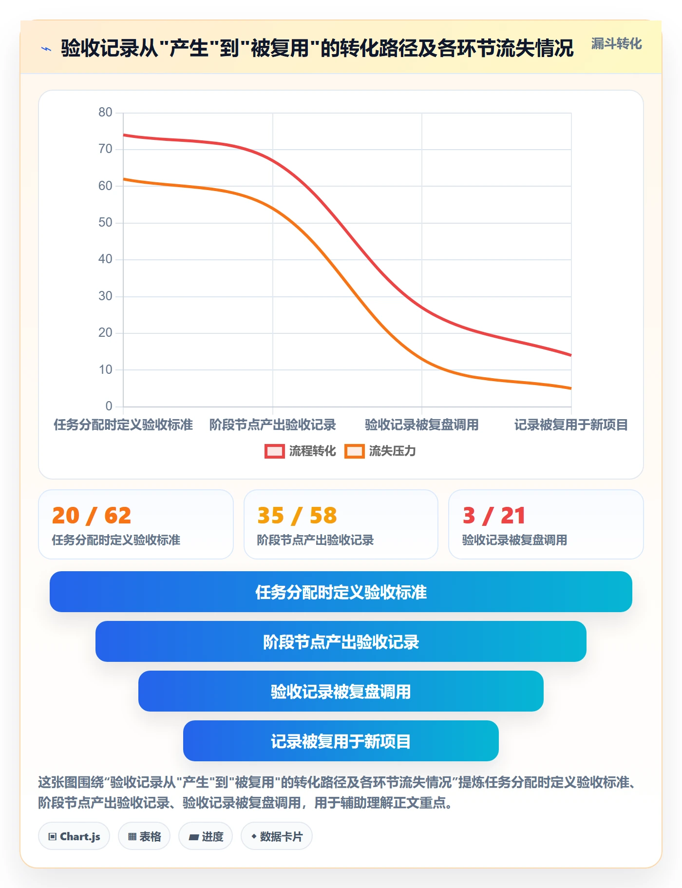 验收记录落地方案：企业管理者开展任务验收的效率提升案例解析