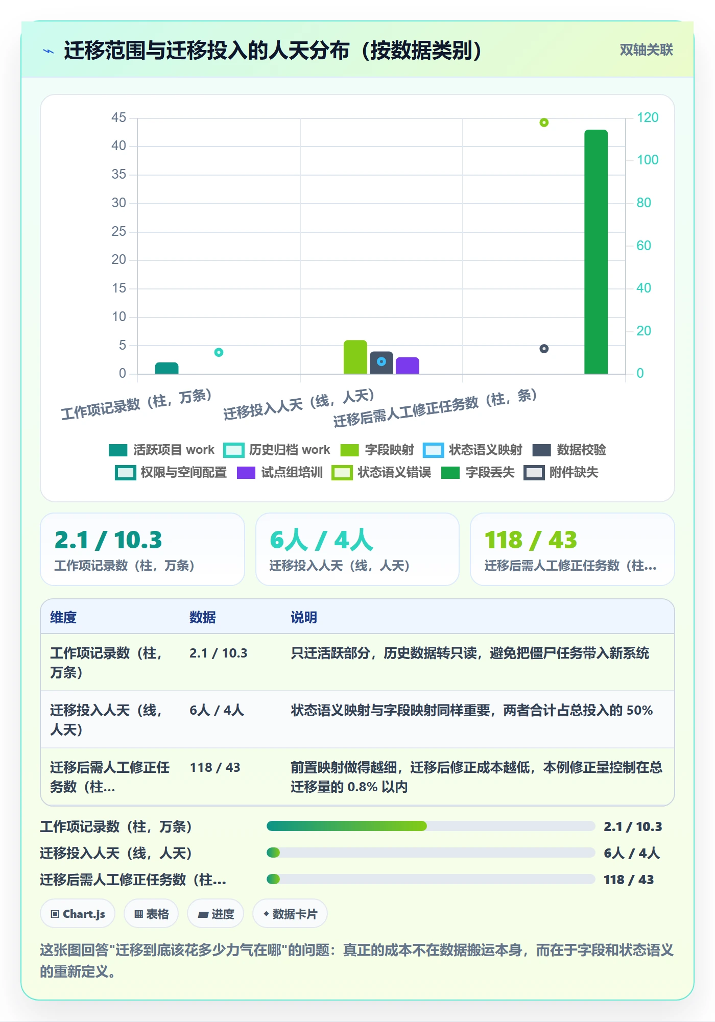 开始怎么做?PMO最佳实践:任务执行从0到1