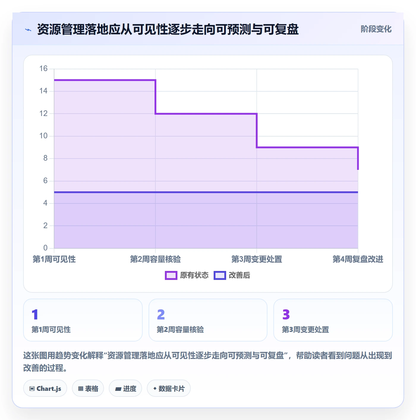 技能落地方案：项目成员开展资源管理的落地方案案例解析