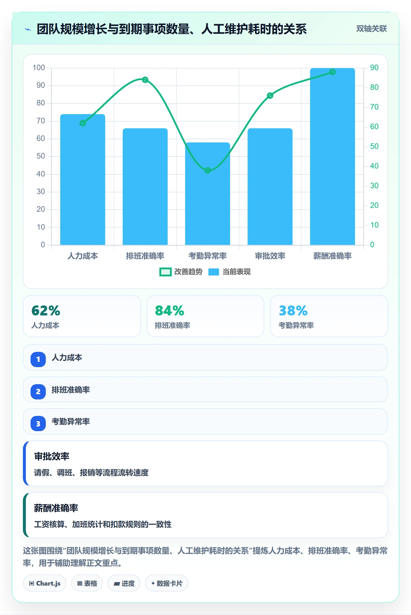 到期提醒怎么做?研发团队风险控制:任务提醒从0到1