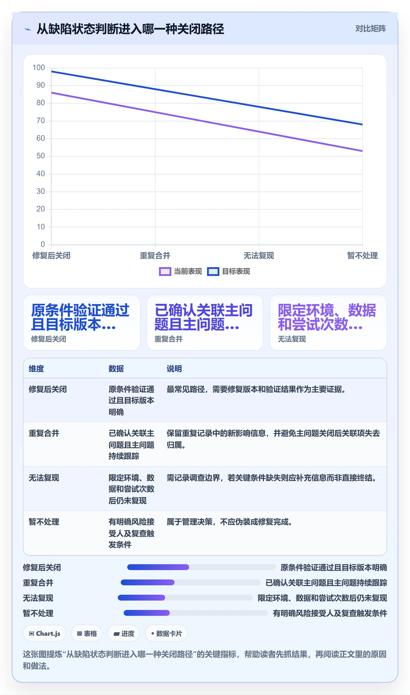 Bug / 缺陷关闭教程:项目负责人入门指南,避坑指南