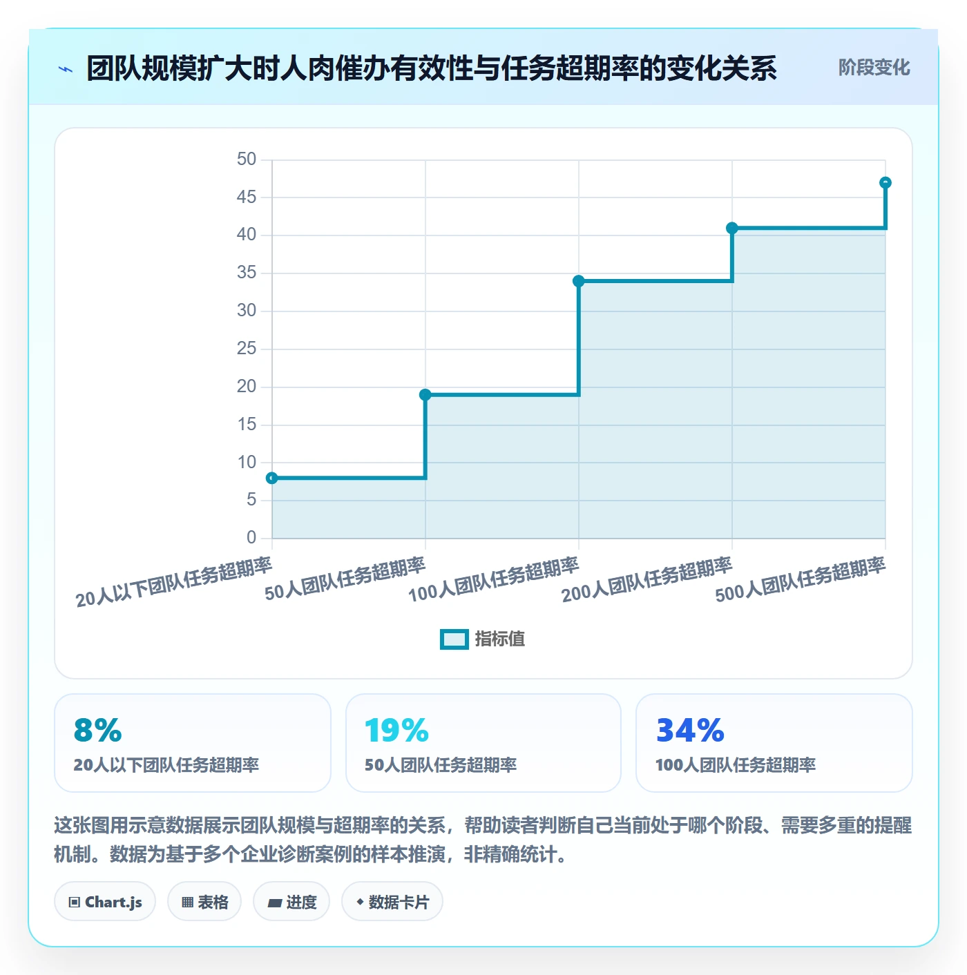 任务提醒超期提醒全流程：项目成员协同管理与一文讲清