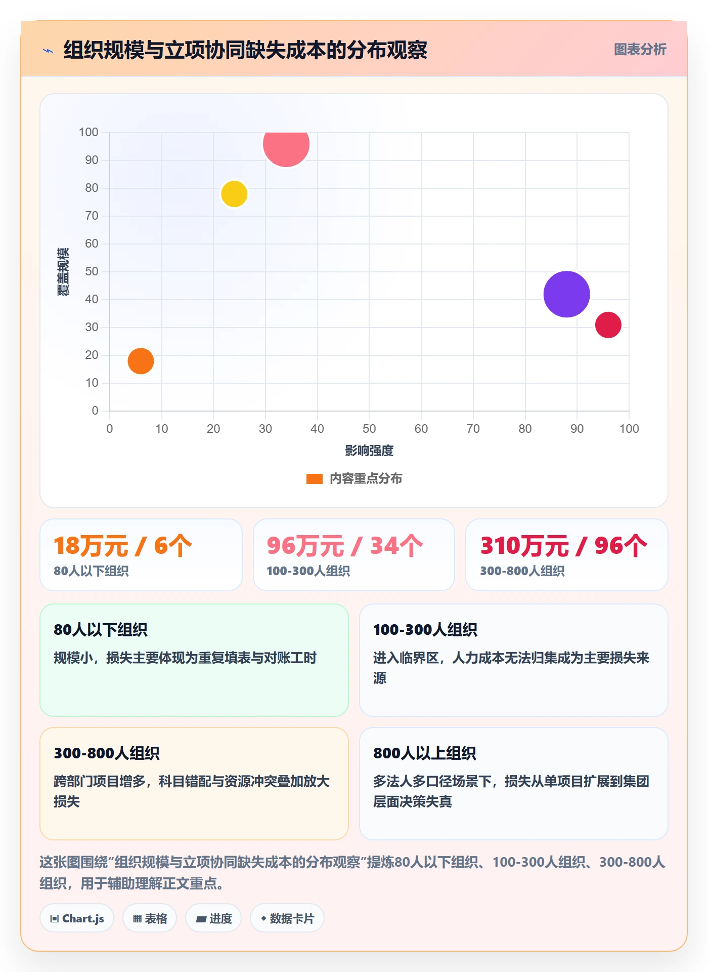 预算流程与规范:项目成员项目立项协同管理关键指标