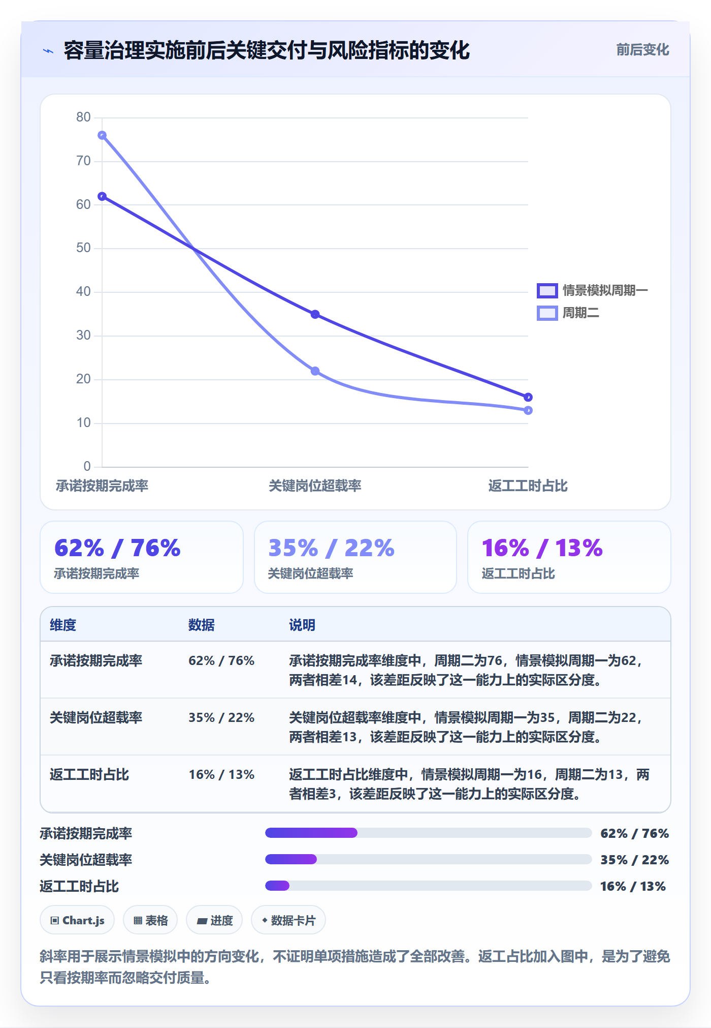 岗位实操方法:跨部门团队提升资源管理效率的实操方法方法与模板
