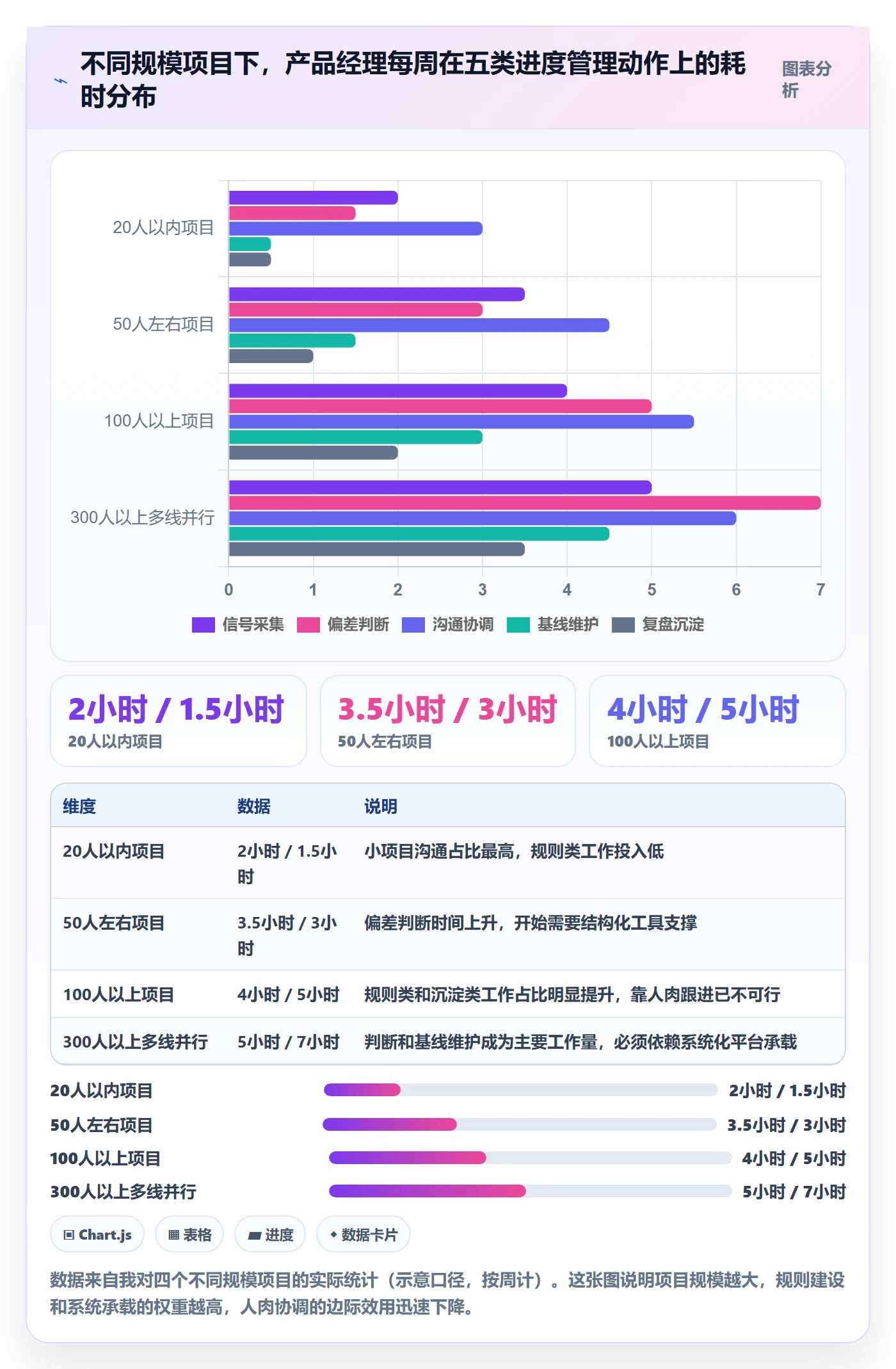 动态管理指南:产品经理如何做好进度跟踪,实操方法全流程
