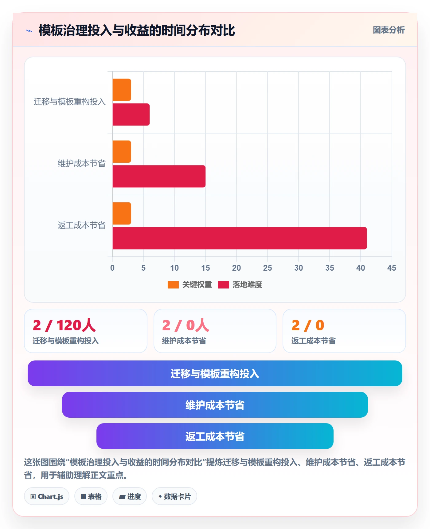 项目模板怎么做?项目成员数据分析:项目模板从0到1