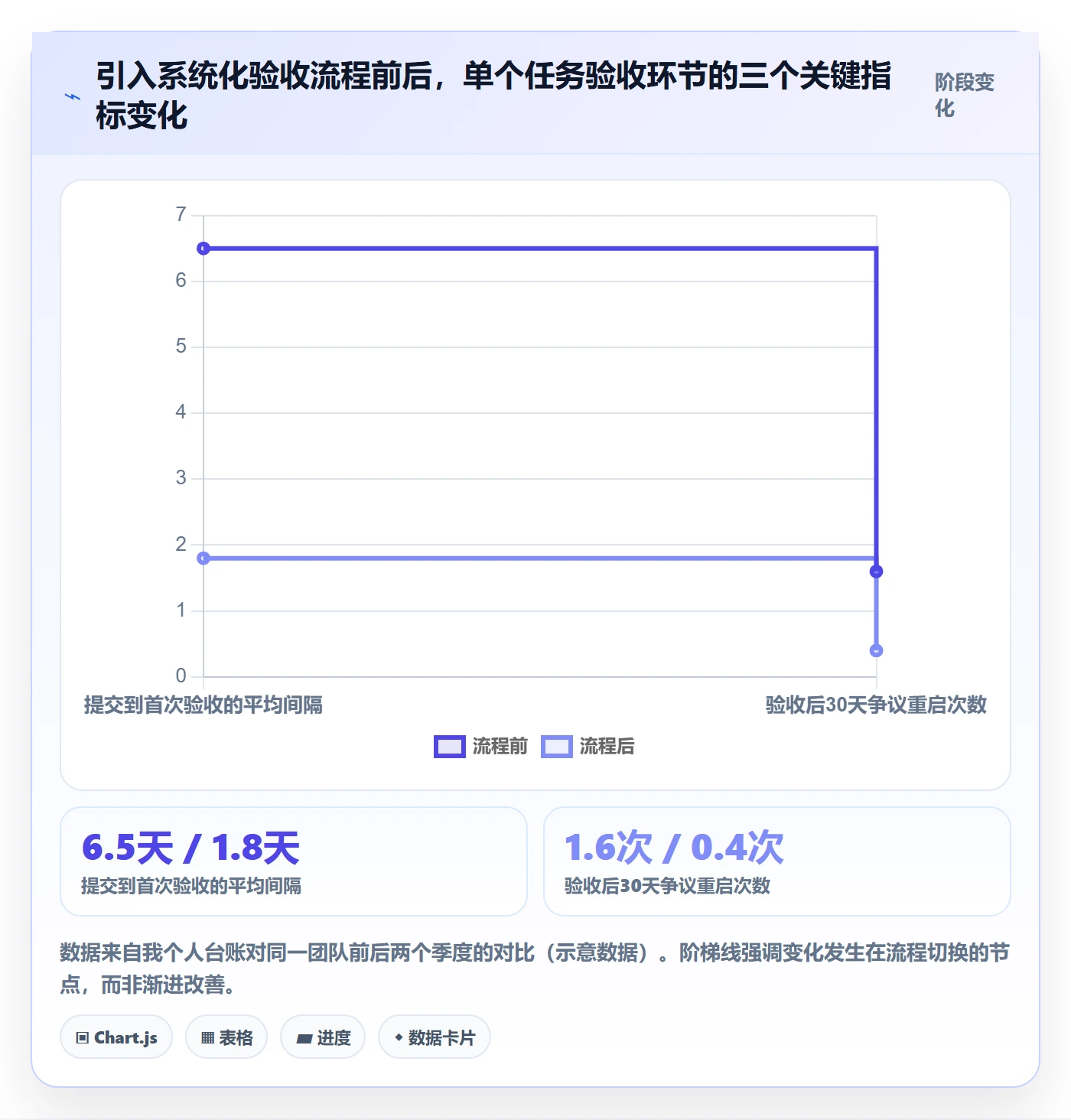 提交怎么做?项目经理入门指南:任务验收从0到1