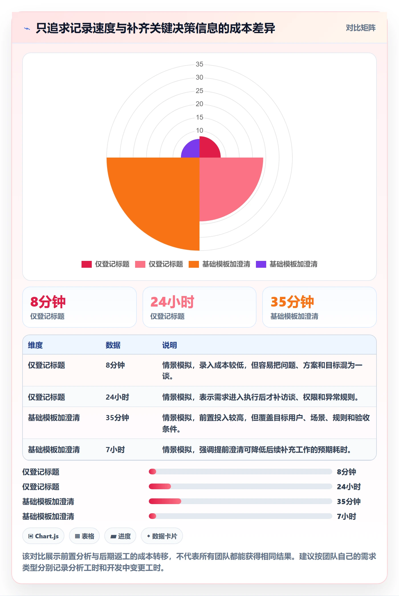需求分析实操方法:企业管理者提升需求管理效率的效率提升方法与模板