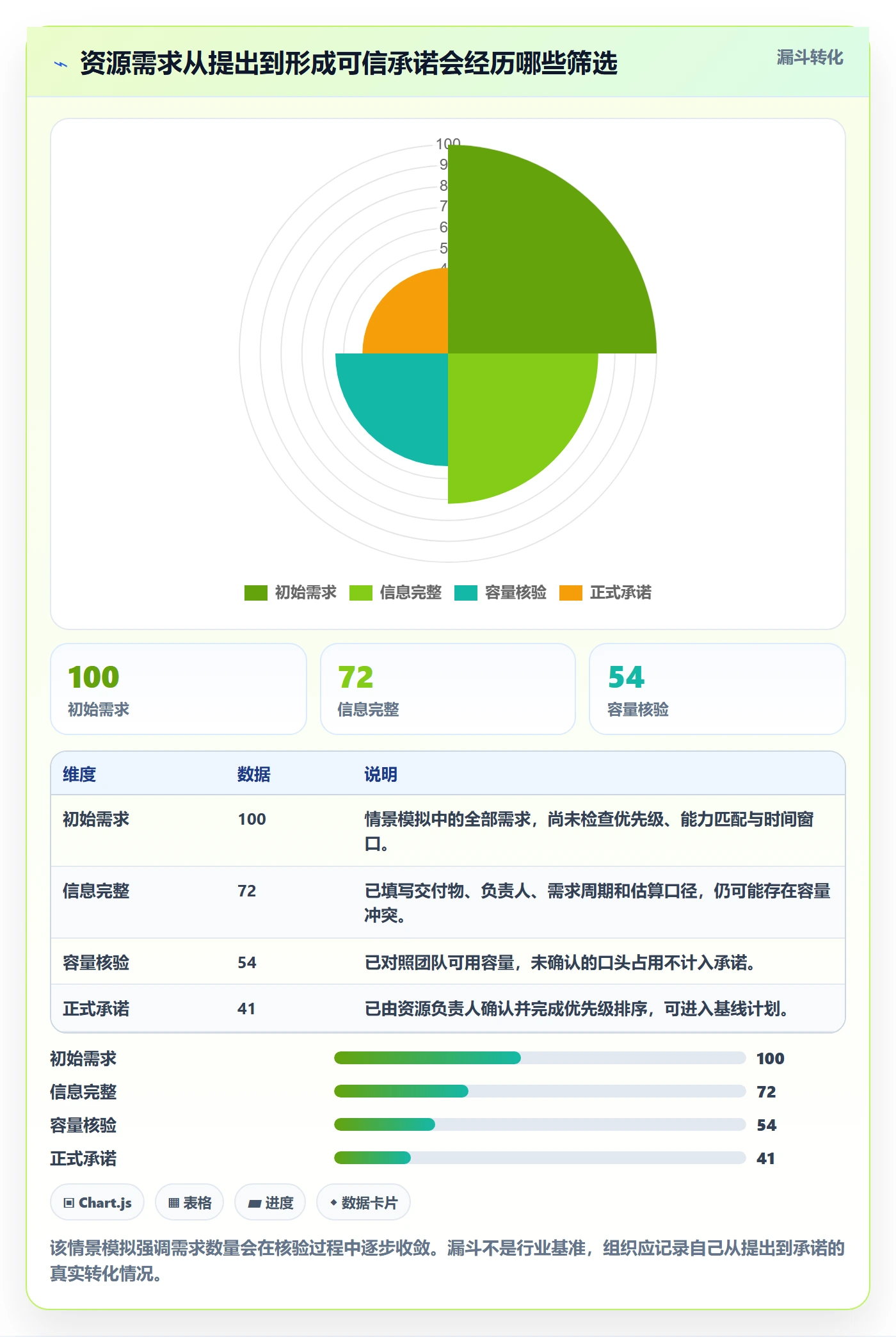 资源占用落地方案：PMO开展资源管理的入门指南案例解析