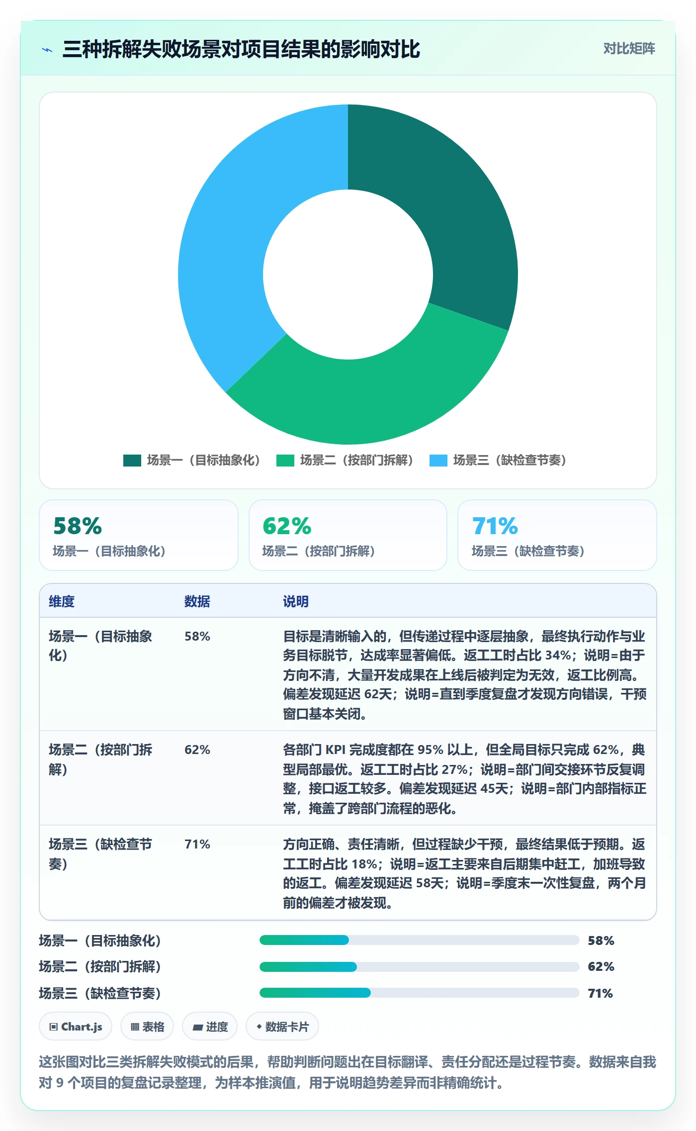 项目目标如何做好目标拆解?项目经理落地方案与操作步骤