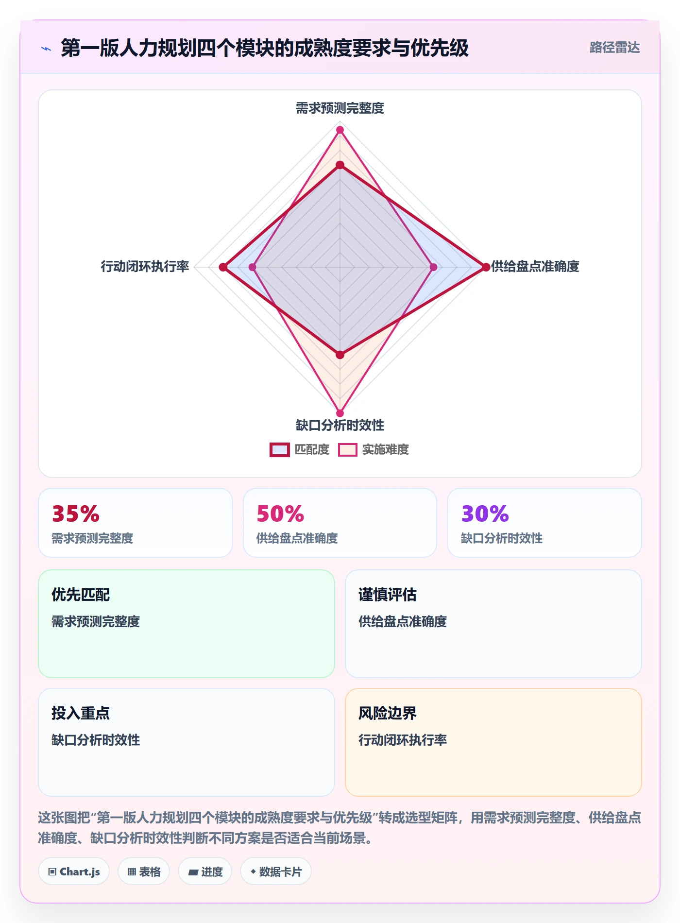人力规划怎么做？企业管理者制度设计：人力资源计划从0到1