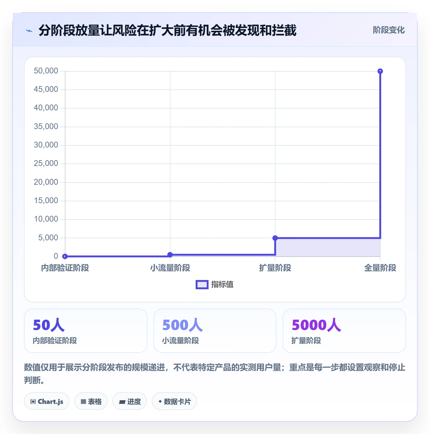 发布检查管理指南:管理层如何做好发布管理,落地方案全流程