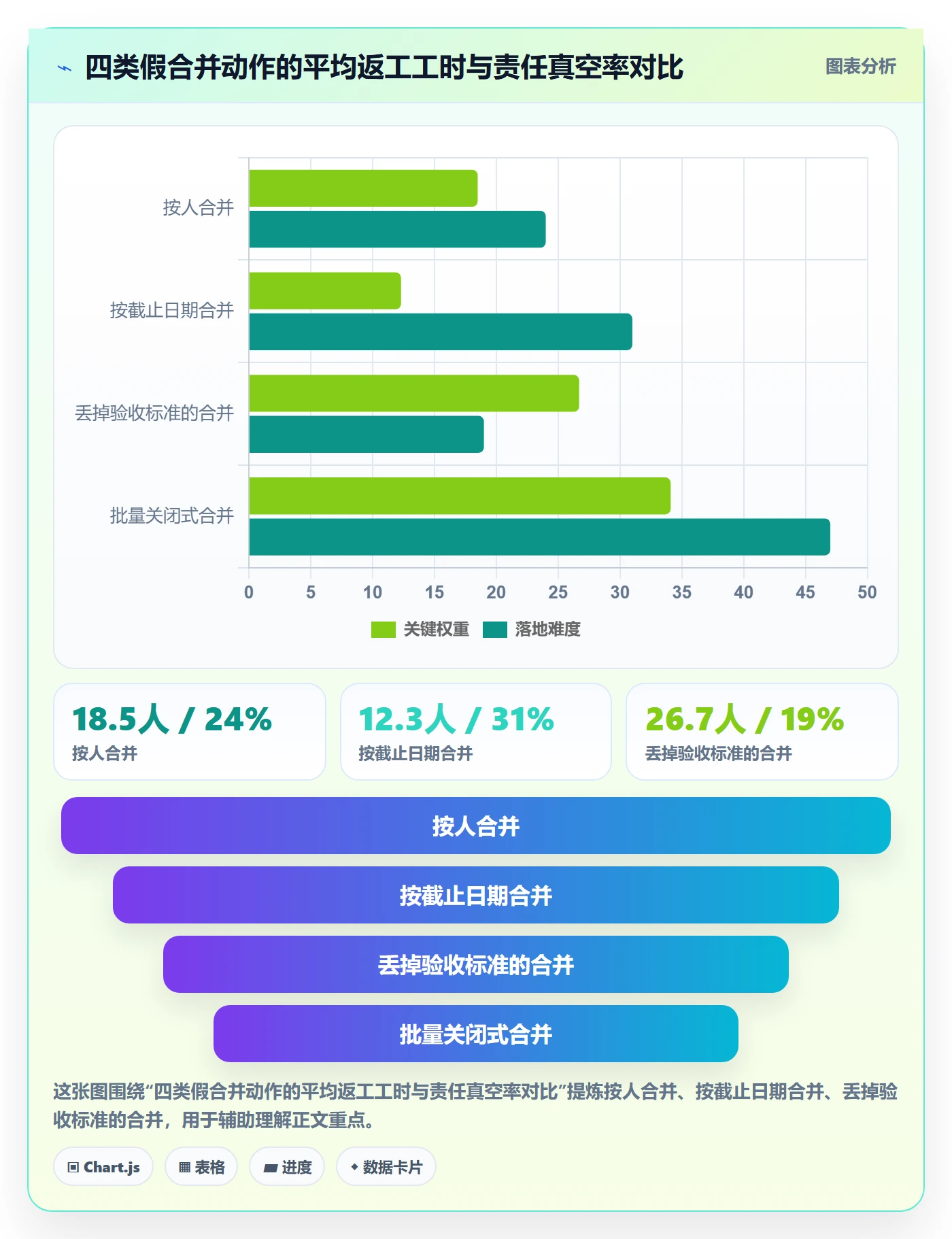 任务管理如何做好任务合并?管理层入门指南与操作步骤