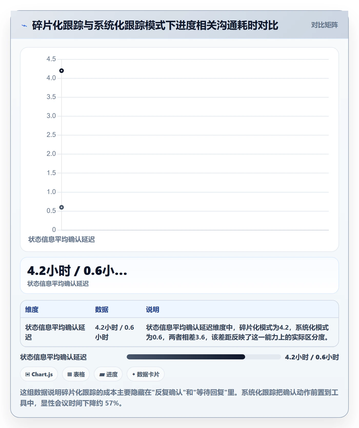 追踪实操方法：产品经理提升进度跟踪效率的协同管理方法与模板
