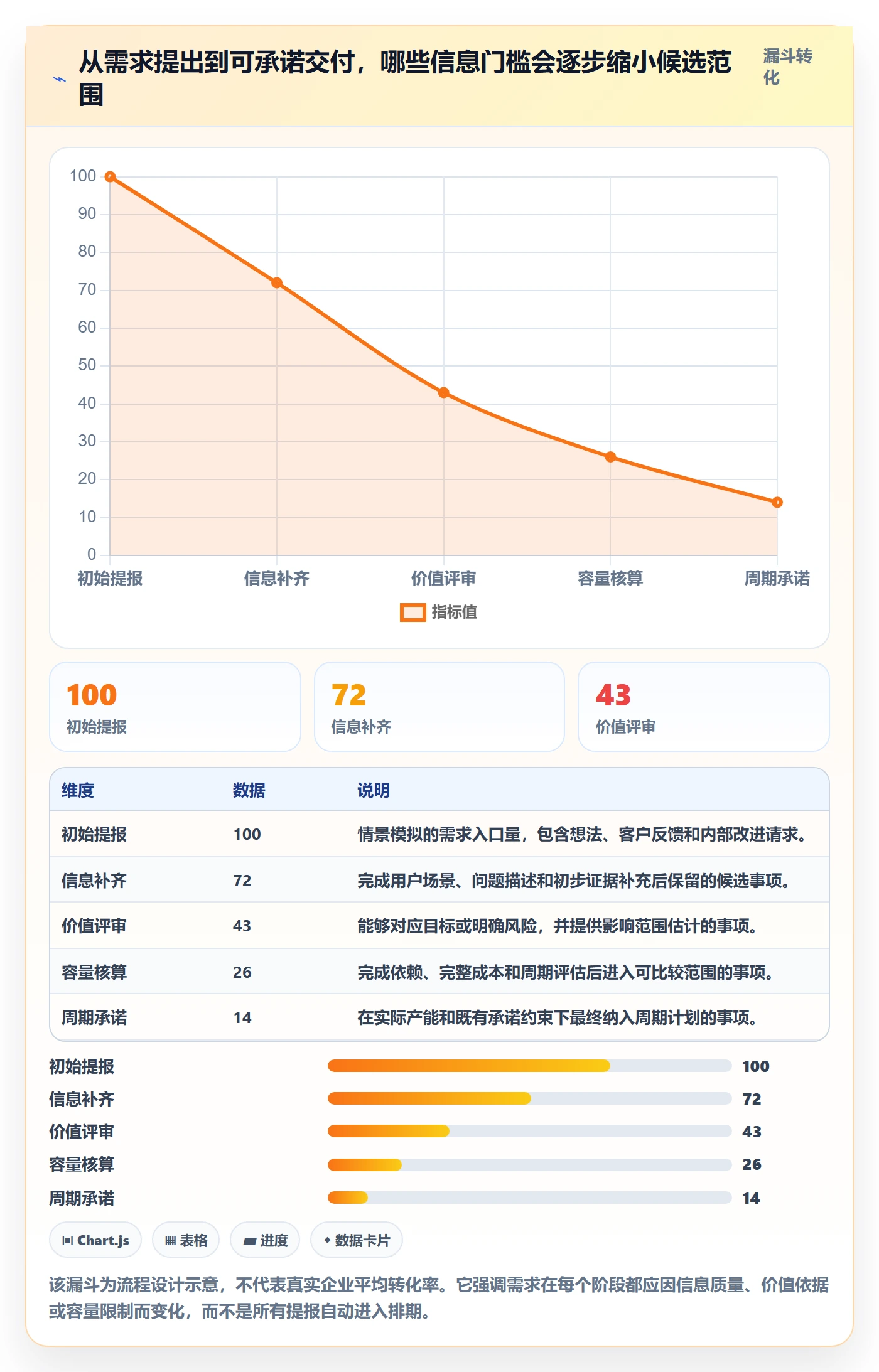 需求优先级落地方案:管理层开展需求管理的实操方法案例解析