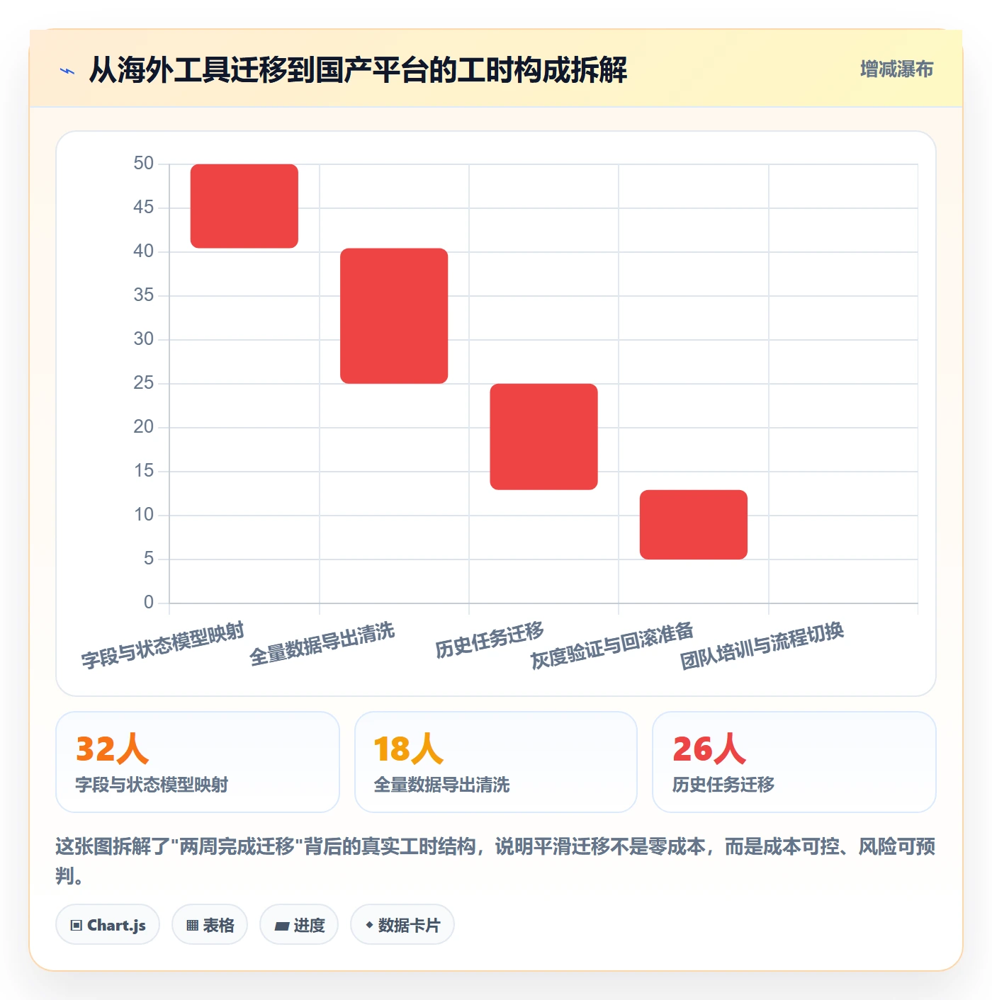 阶段进度管理方法大全:项目成员进度管理效率提升落地清单