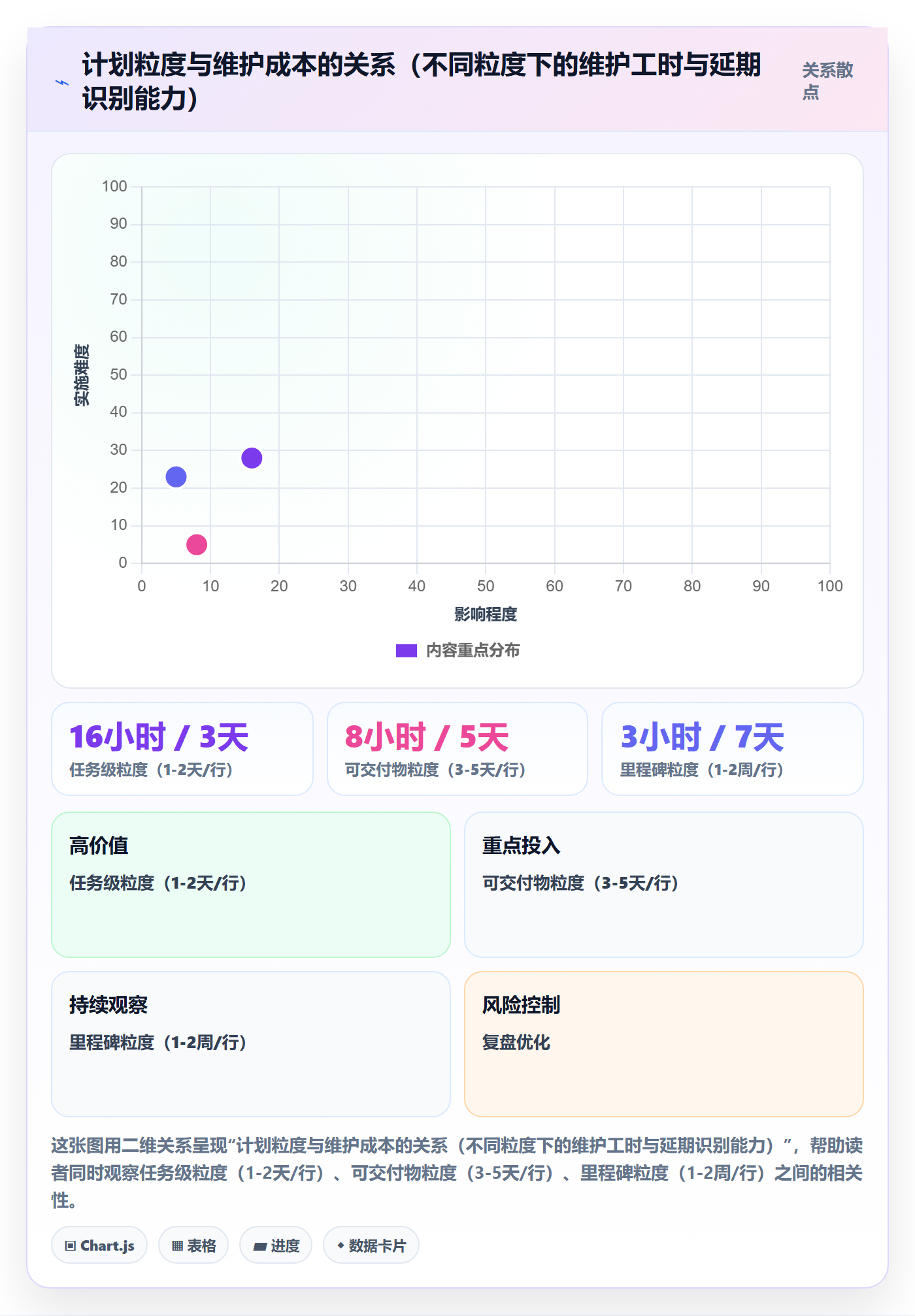 项目规划主计划全流程：研发团队落地方案与一文讲清
