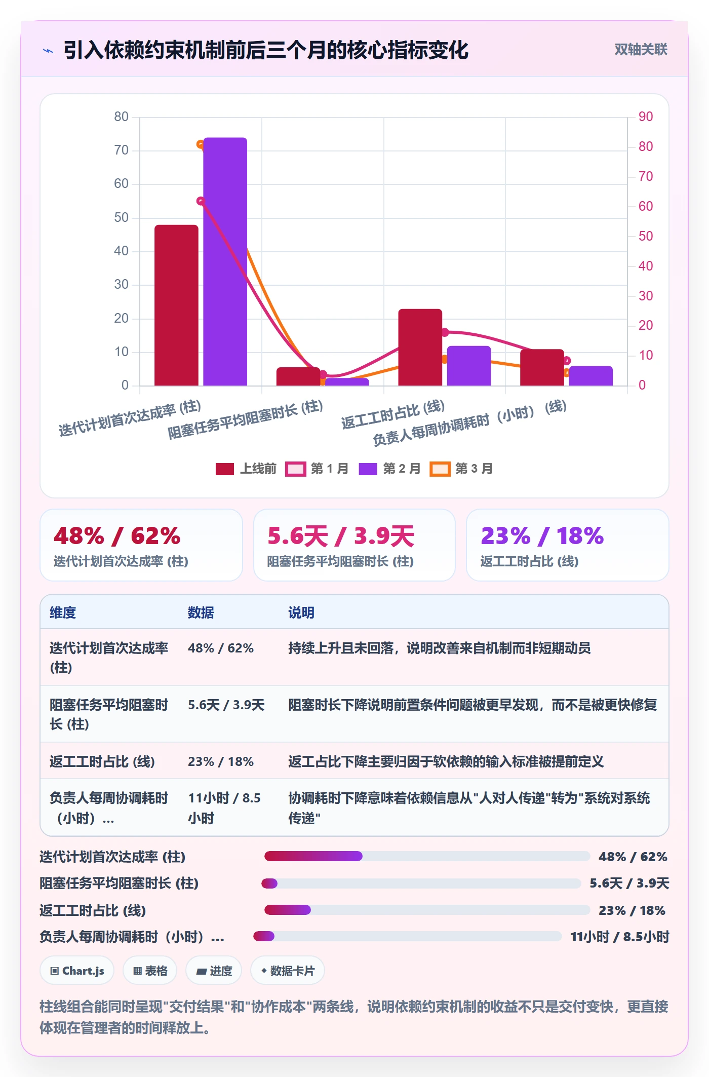 后置任务怎么做?项目负责人实操方法:任务依赖从0到1