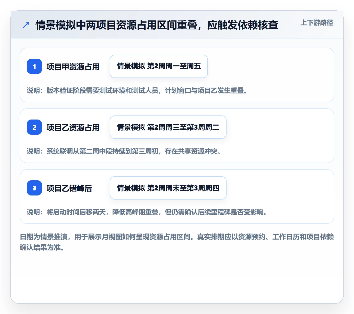 日历视图如何做好月视图?PMO制度设计与操作步骤