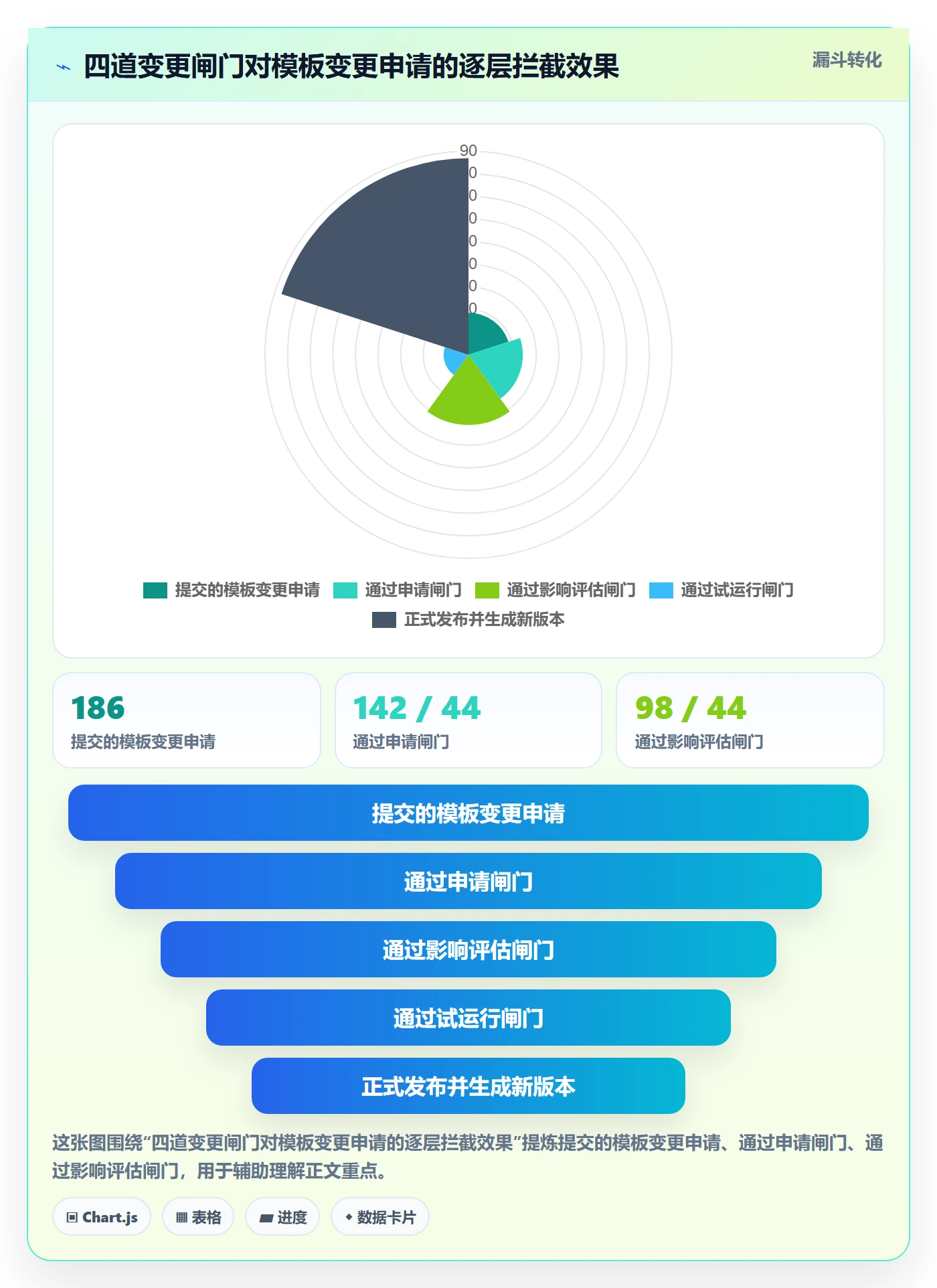 模板流程实操方法：项目经理提升项目模板效率的风险控制方法与模板