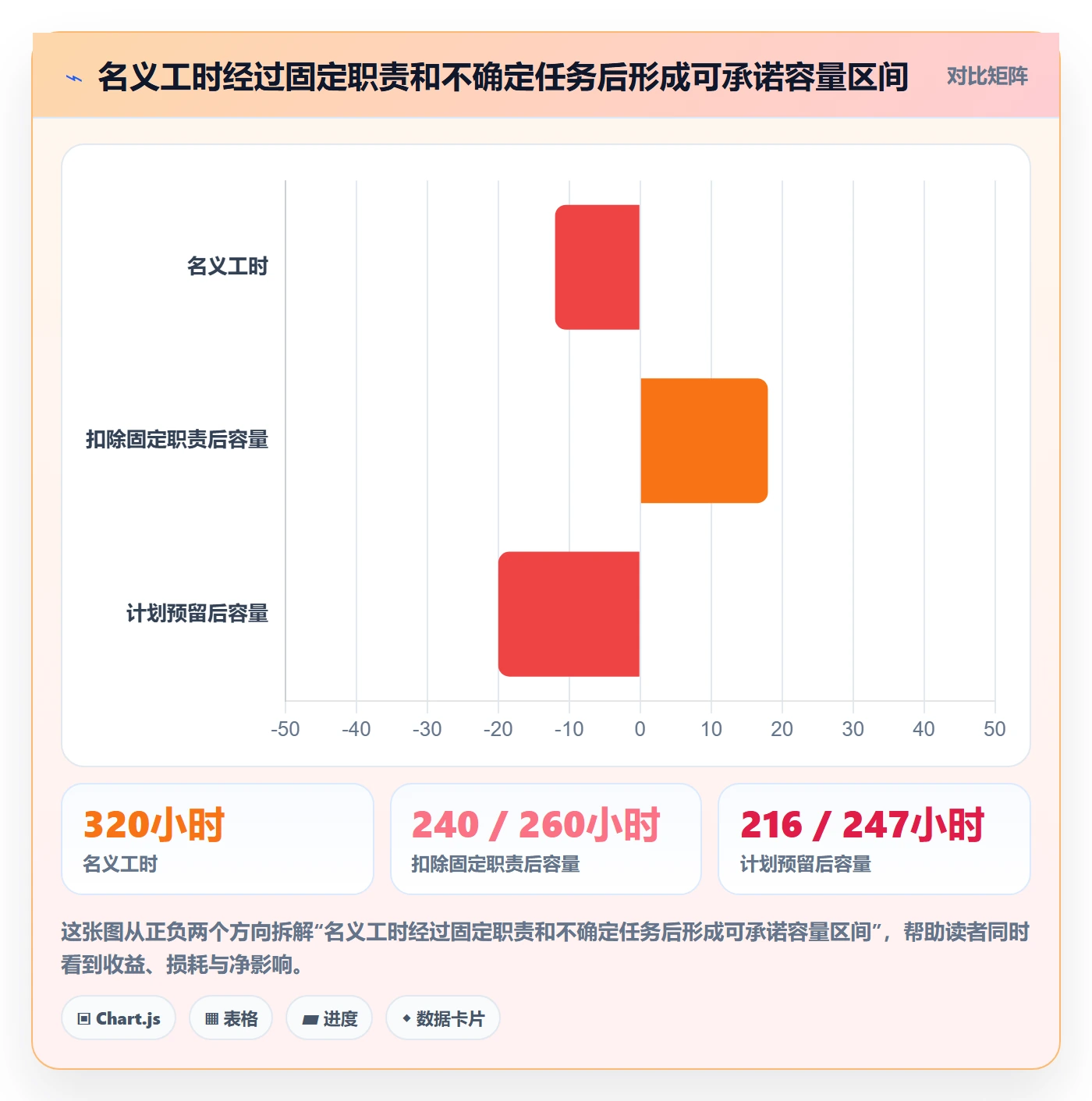 资源池管理指南：研发团队如何做好资源管理，流程优化全流程