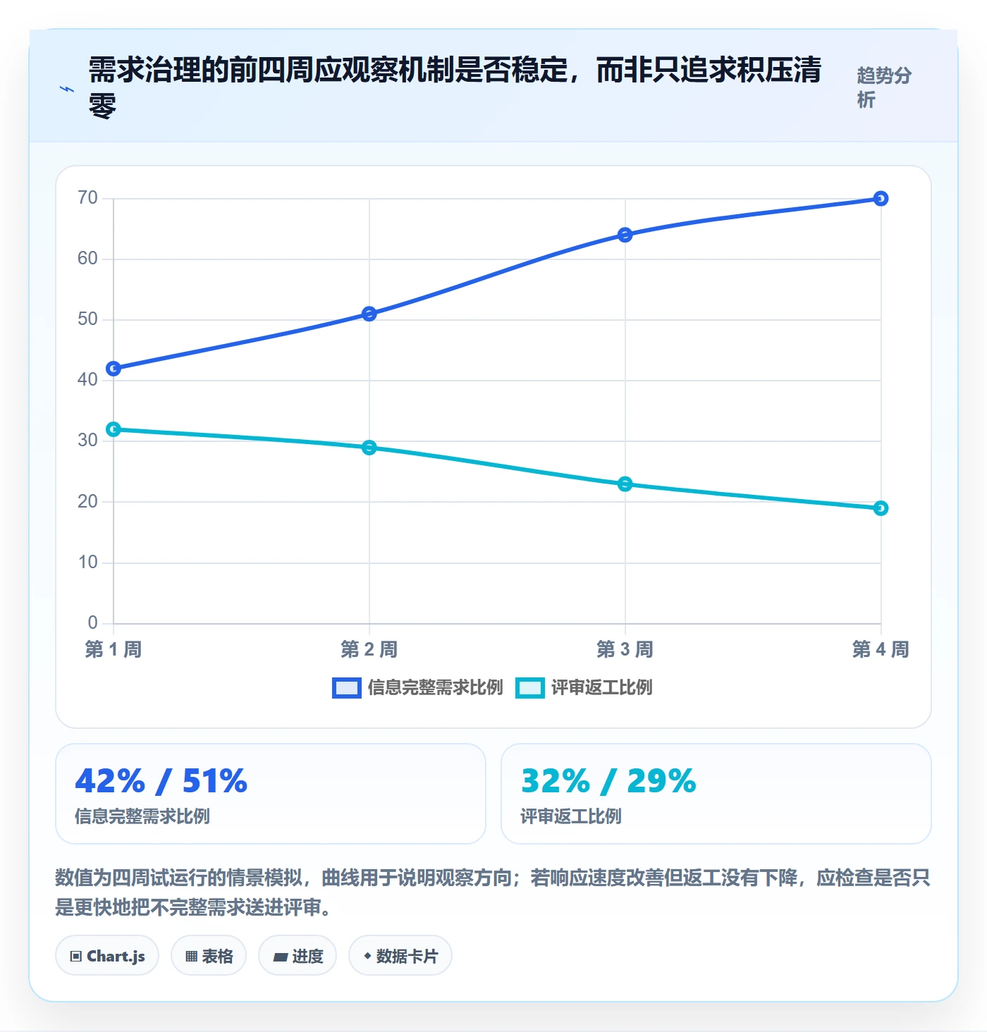 需求池管理指南:跨部门团队如何做好需求管理,效率提升全流程