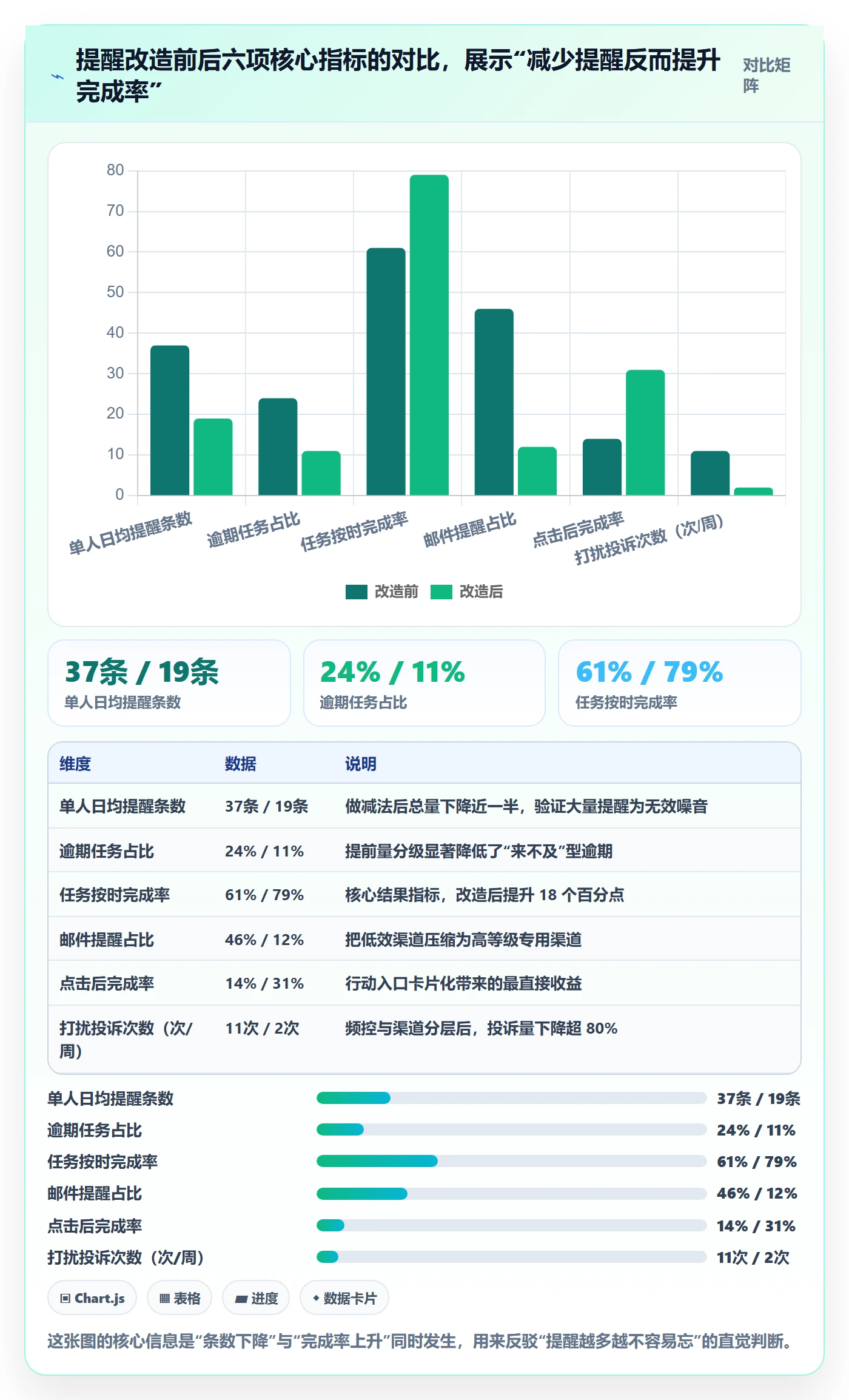 任务提醒如何做好到期提醒?产品经理效率提升与操作步骤