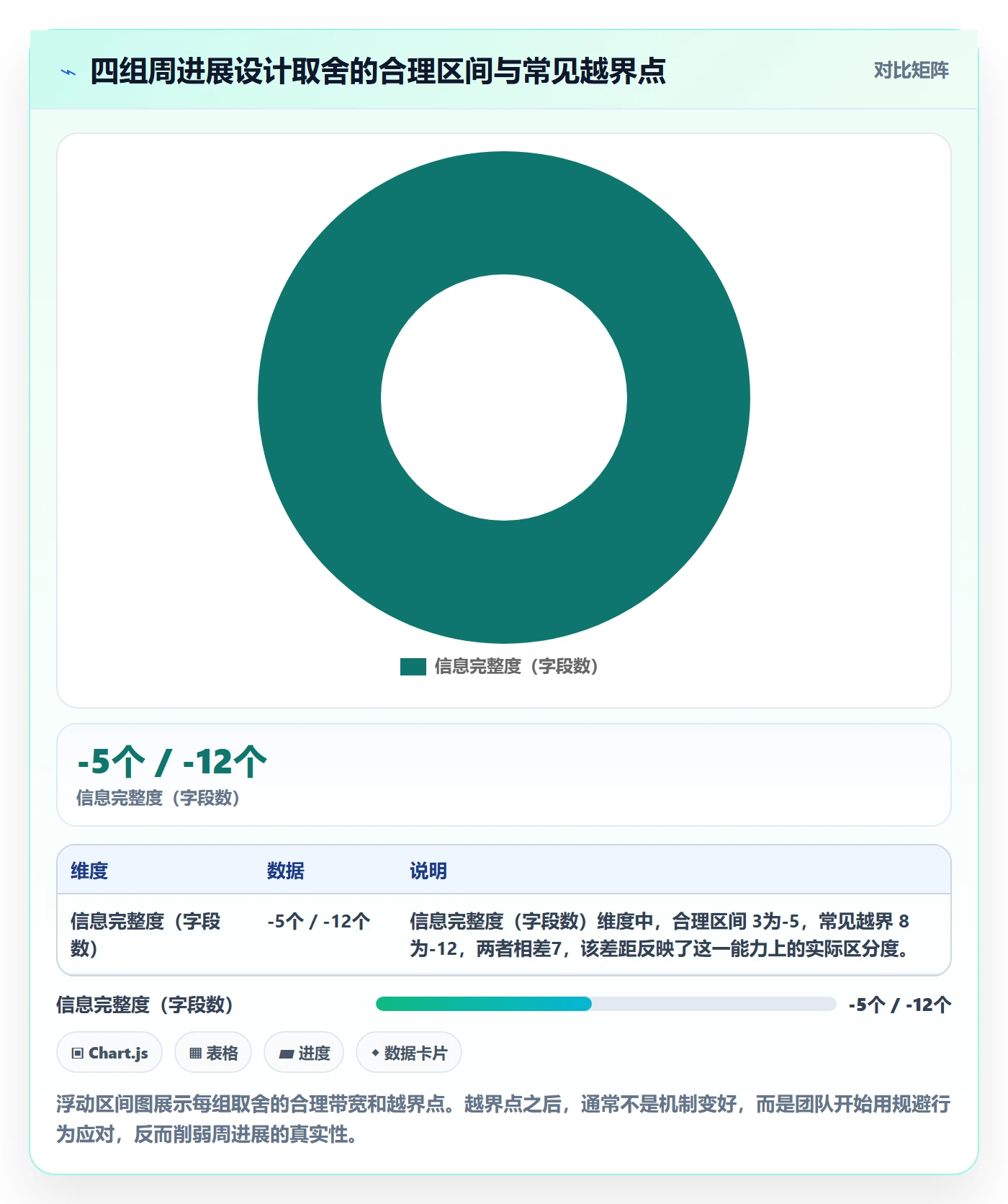 进度跟踪如何做好周进展?研发团队协同管理与操作步骤