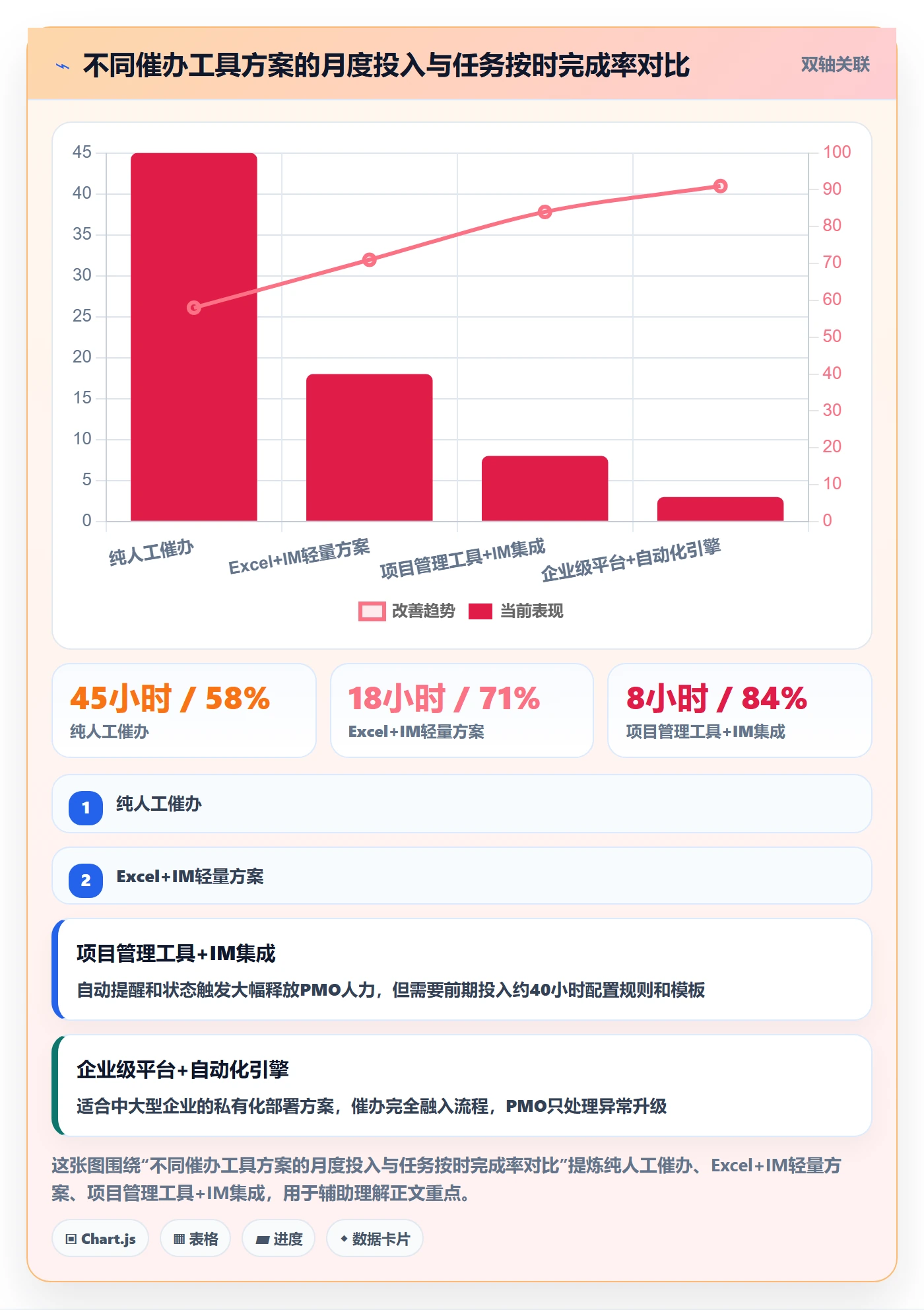 催办怎么做?PMO风险控制:任务提醒从0到1