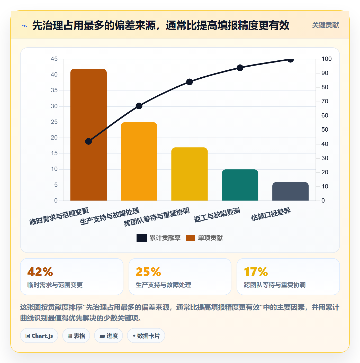 可用工时怎么做?PMO制度设计:人力资源计划从0到1