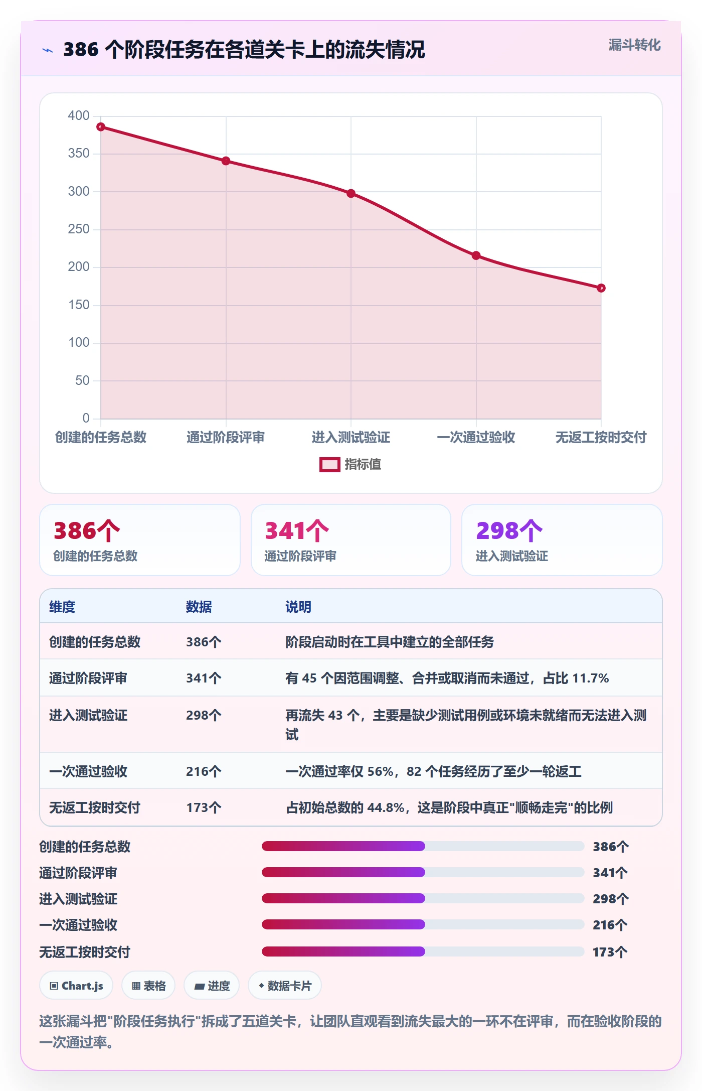 项目阶段如何做好阶段任务?项目成员入门指南与操作步骤