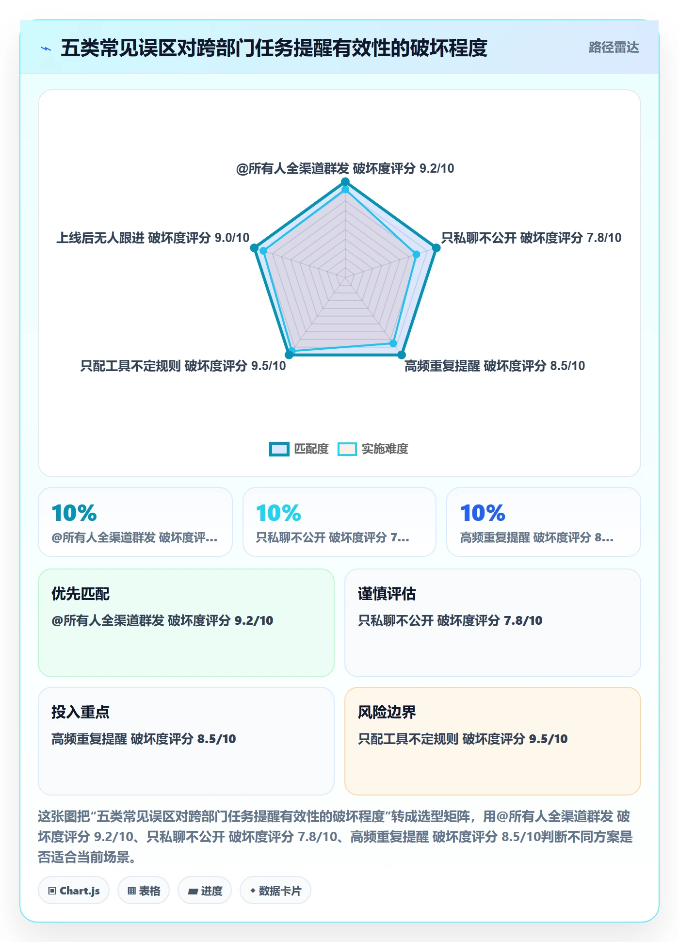消息通知管理指南:跨部门团队如何做好任务提醒,落地方案全流程