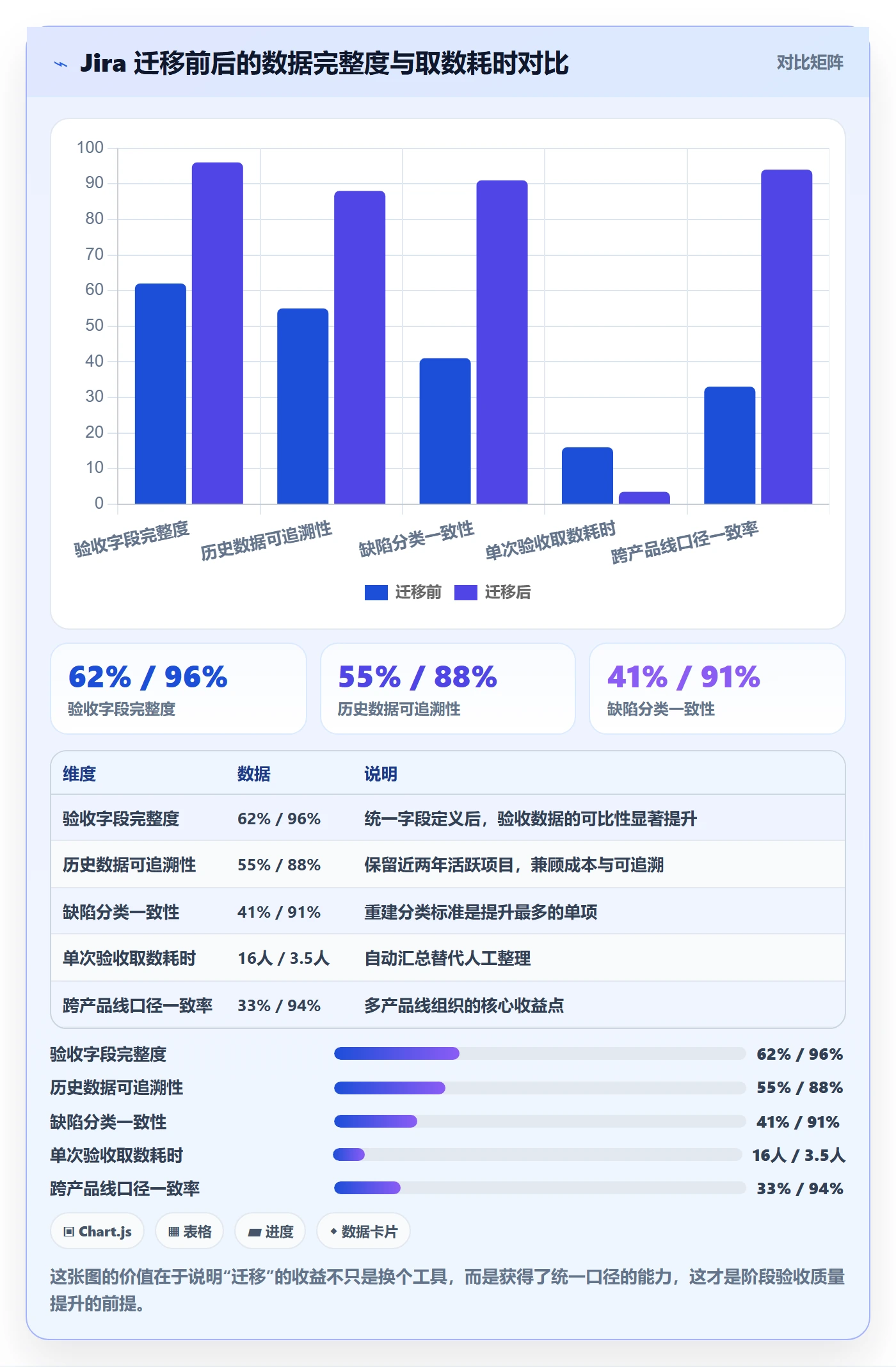 项目阶段阶段验收全流程：项目成员数据分析与一文讲清