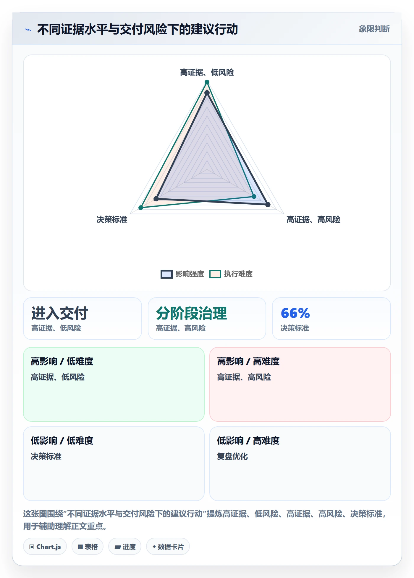 需求优先级管理指南:项目经理如何做好需求管理,数据分析全流程