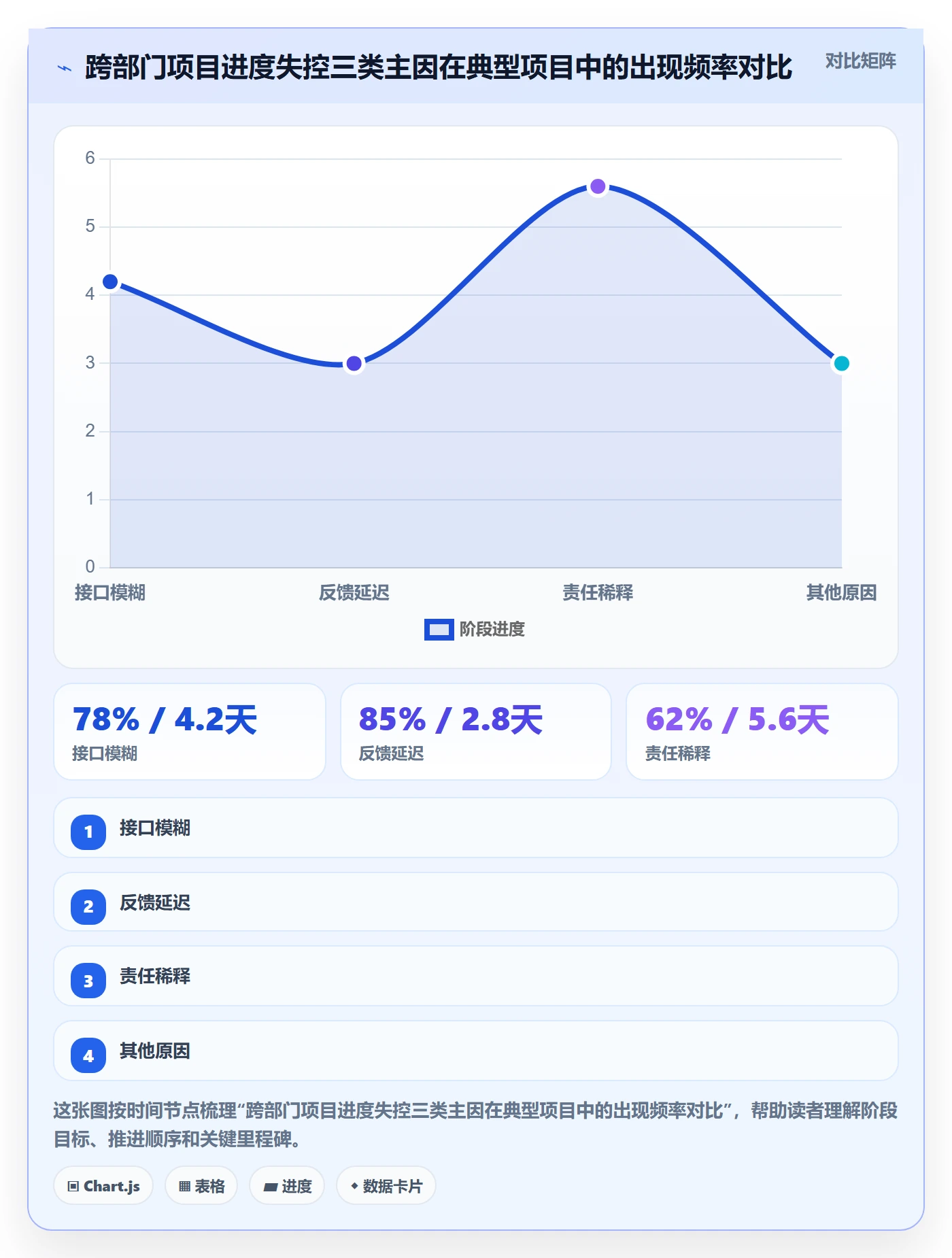 实际进度管理指南：跨部门团队如何做好进度管理，实操方法全流程