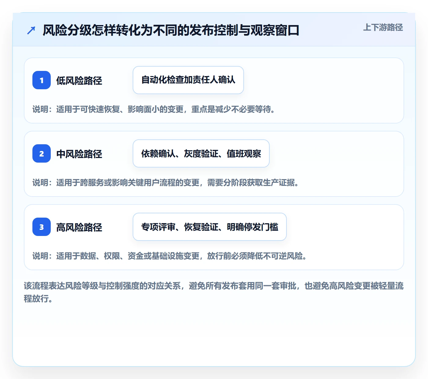 发布检查落地方案:研发团队开展发布管理的最佳实践案例解析