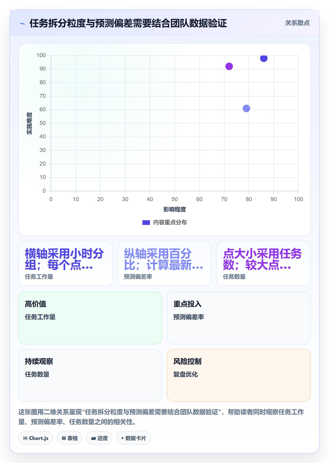 工时管理剩余工时全流程:项目经理制度设计与一文讲清
