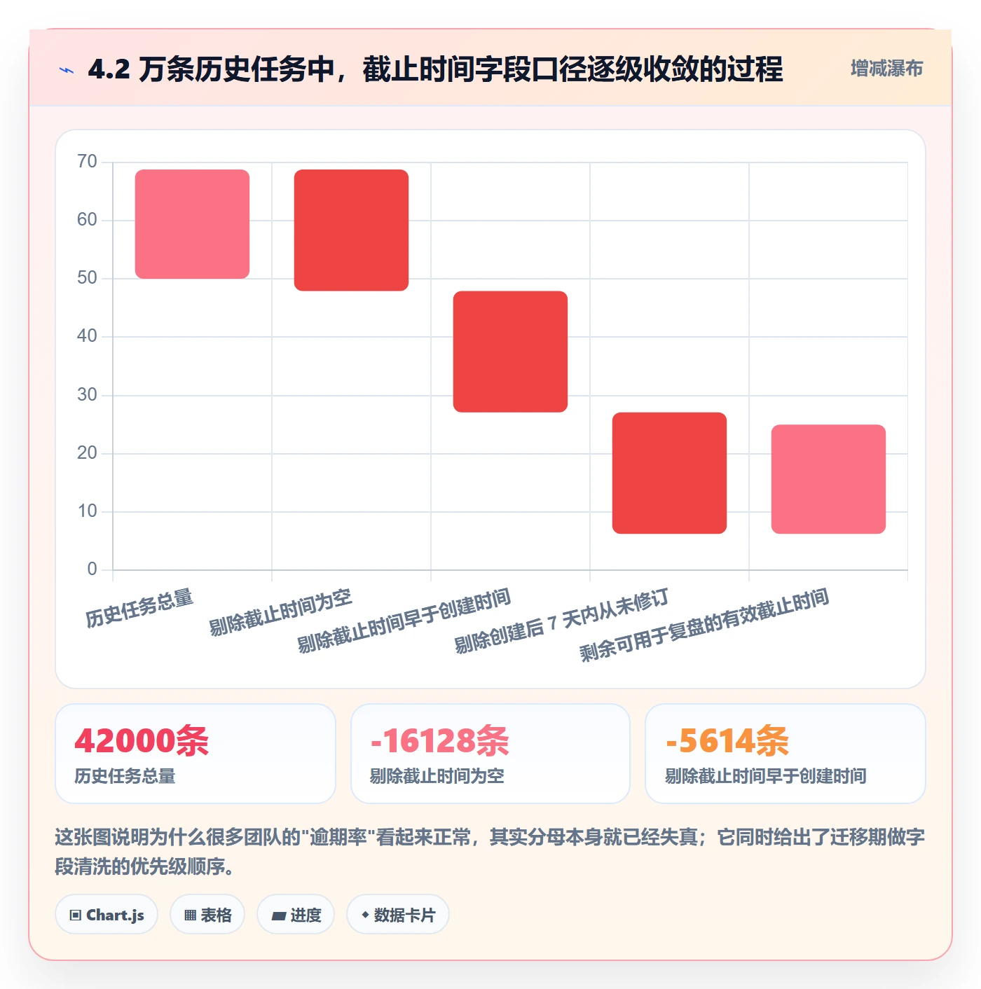 截止时间实操方法:产品经理提升任务属性效率的风险控制方法与模板