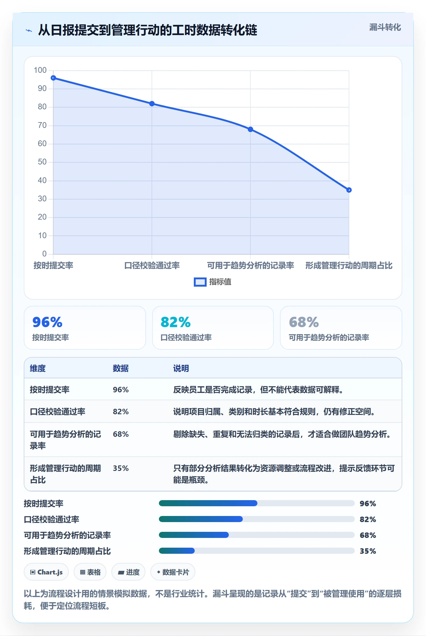 日报工时管理方法大全：管理层工时表流程优化落地清单
