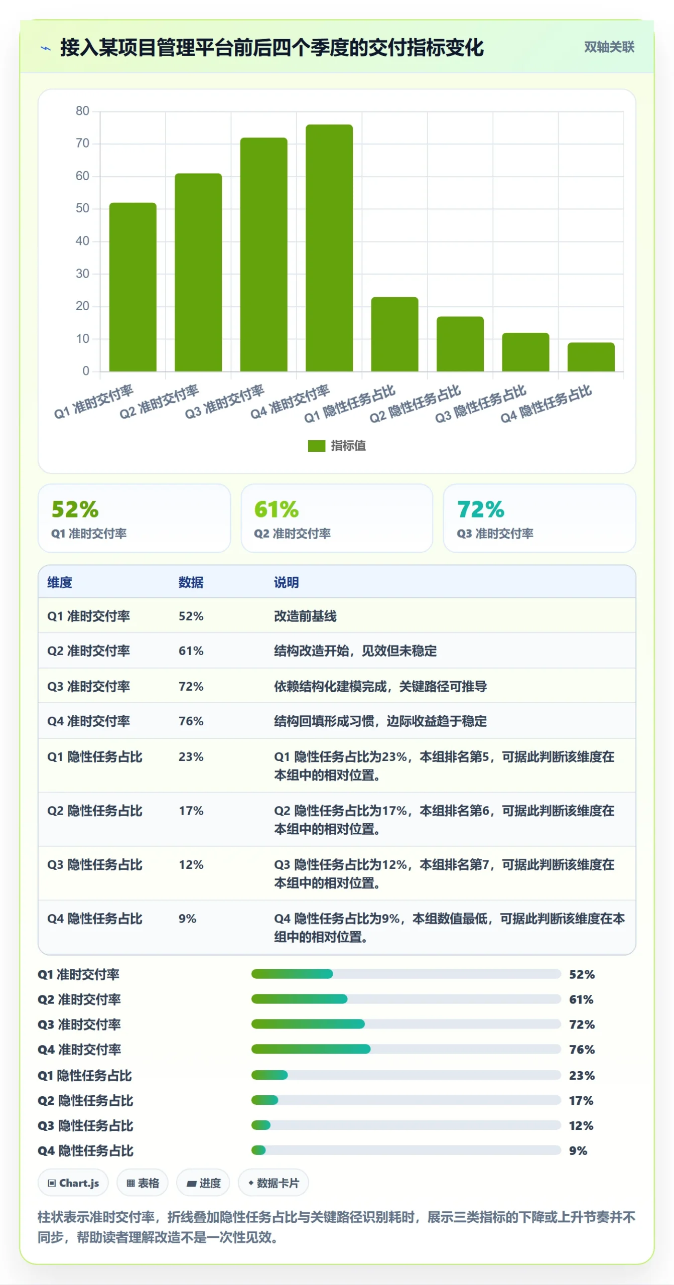工作分解最佳实践:研发团队项目范围落地方案,常见问题