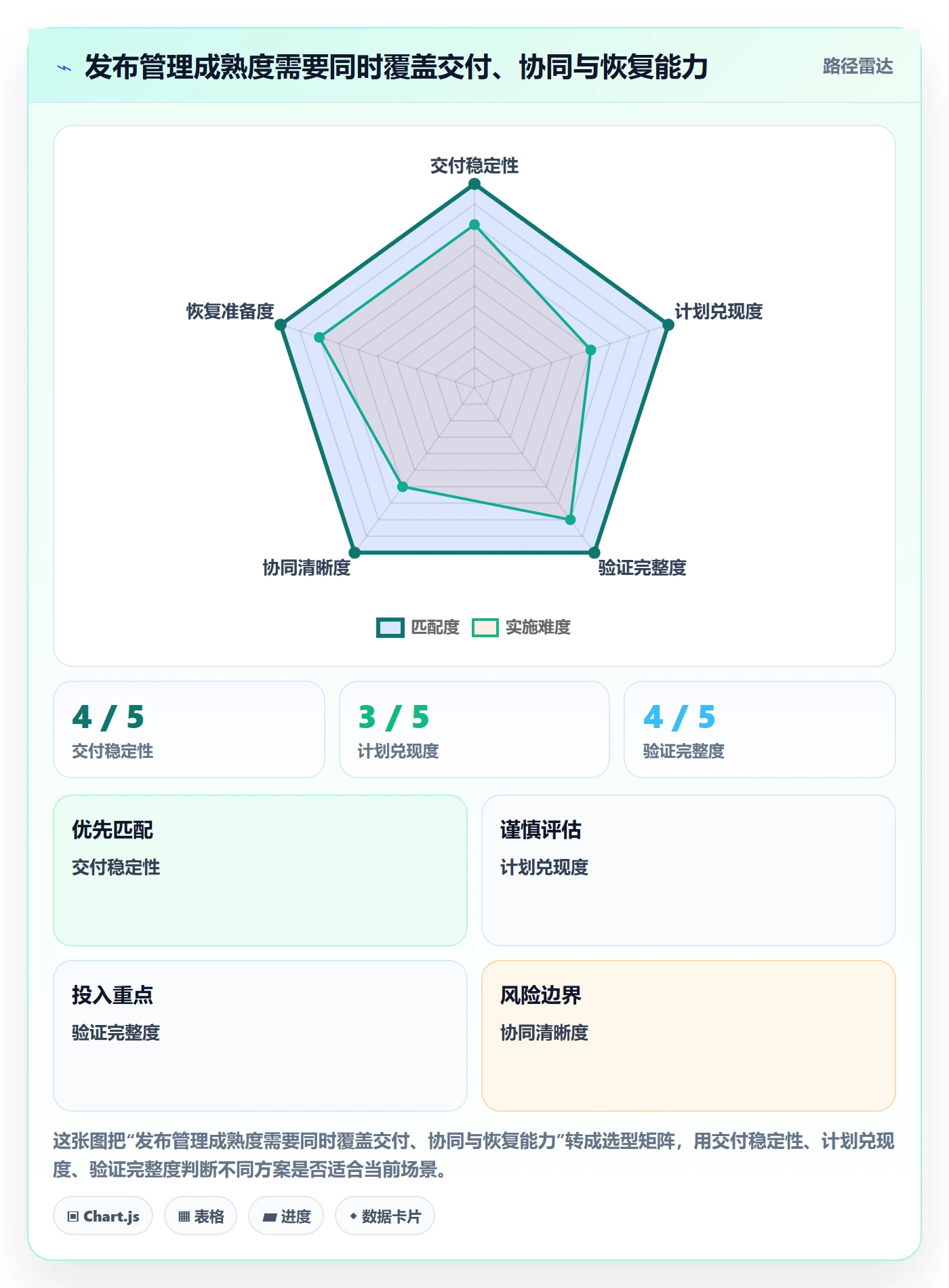 发布流程与规范：项目成员发布管理协同管理关键指标