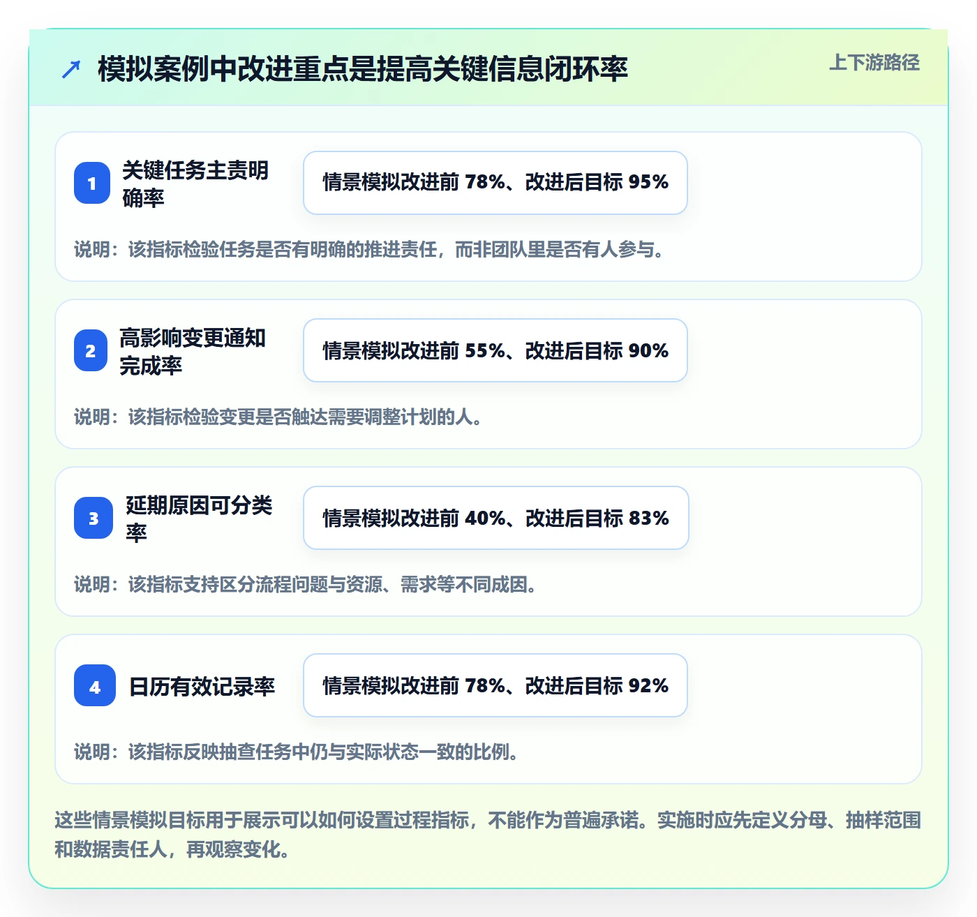 任务日历管理方法大全:企业管理者日历视图风险控制落地清单