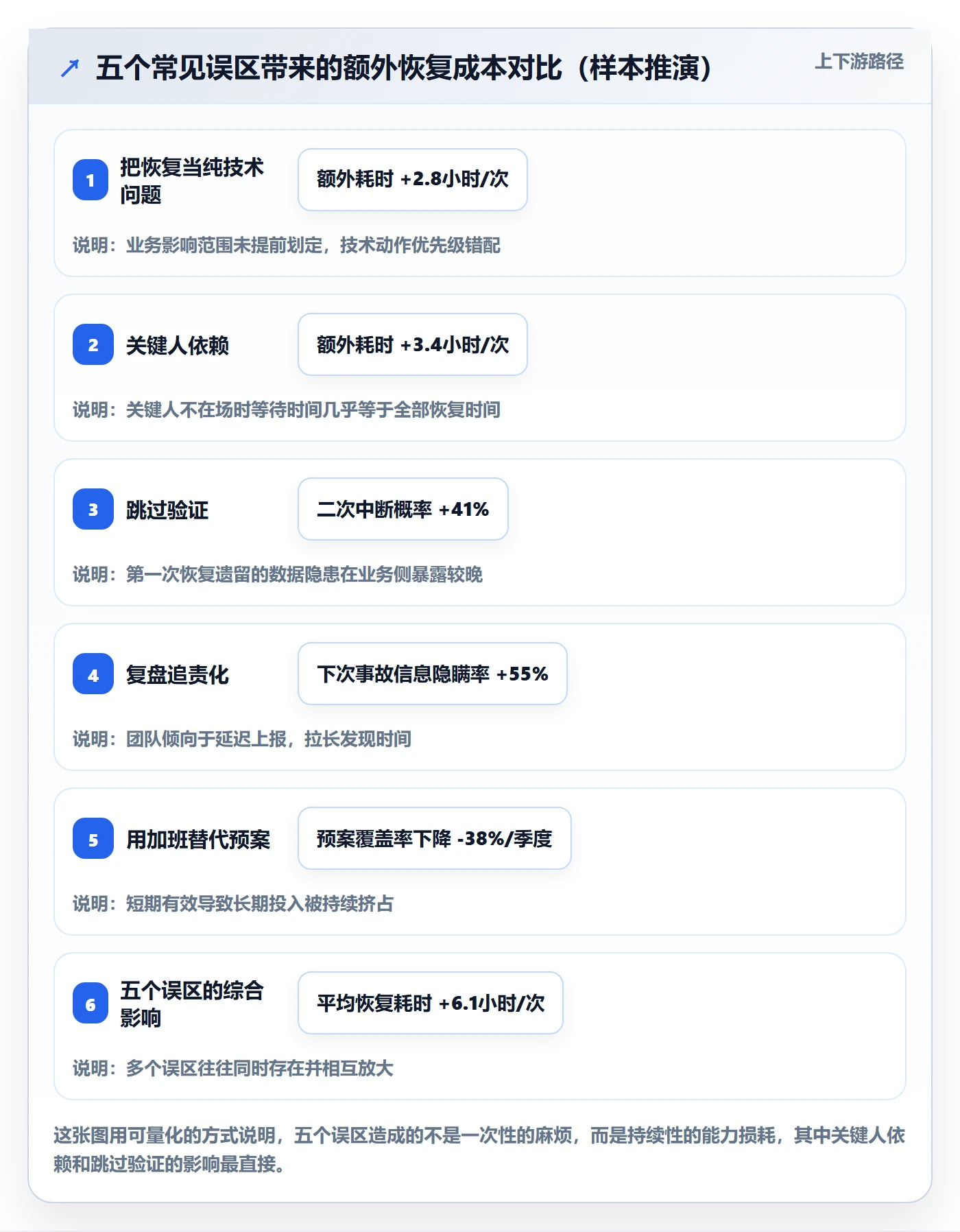 任务执行恢复全流程：实施团队风险控制与一文讲清