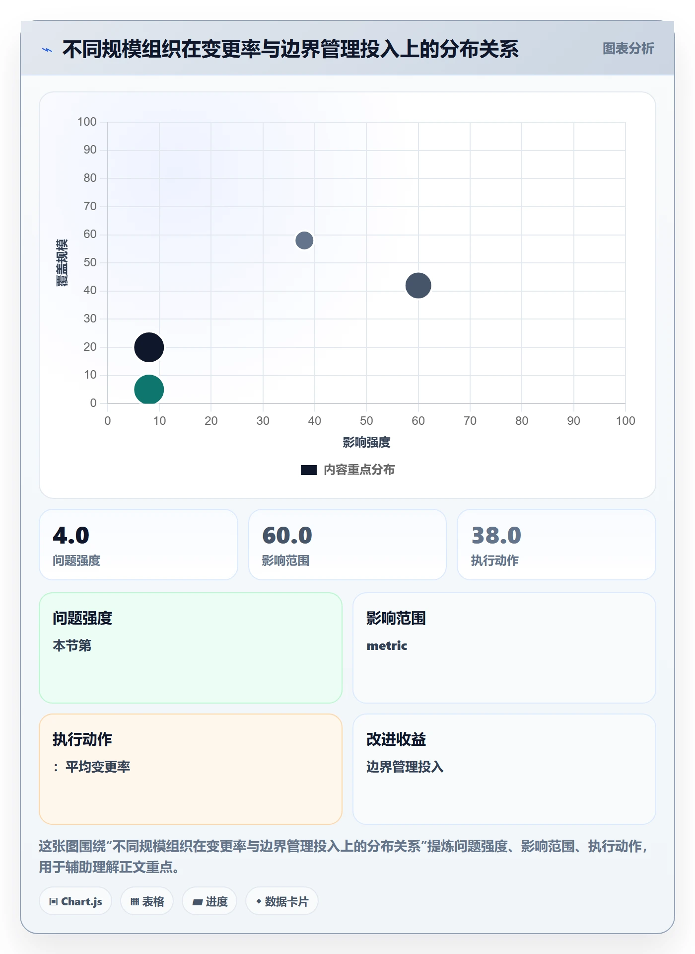 项目范围如何做好范围边界?企业管理者流程优化与操作步骤