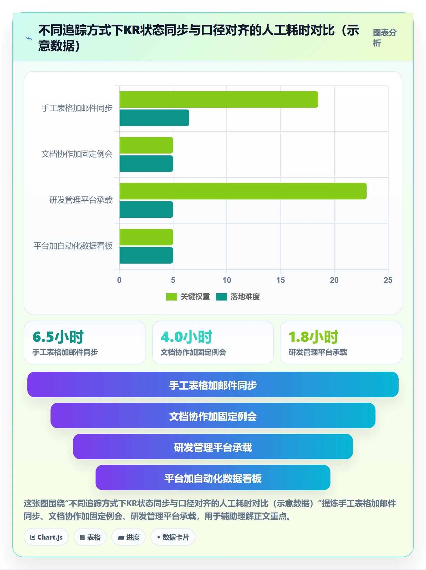 关键结果怎么做？产品经理最佳实践：项目目标从0到1