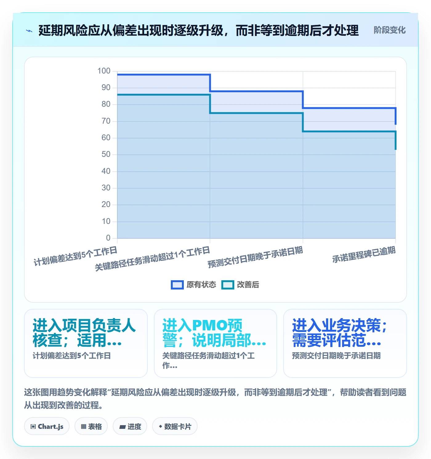 超期最佳实践：PMO延期管理实操方法，常见问题