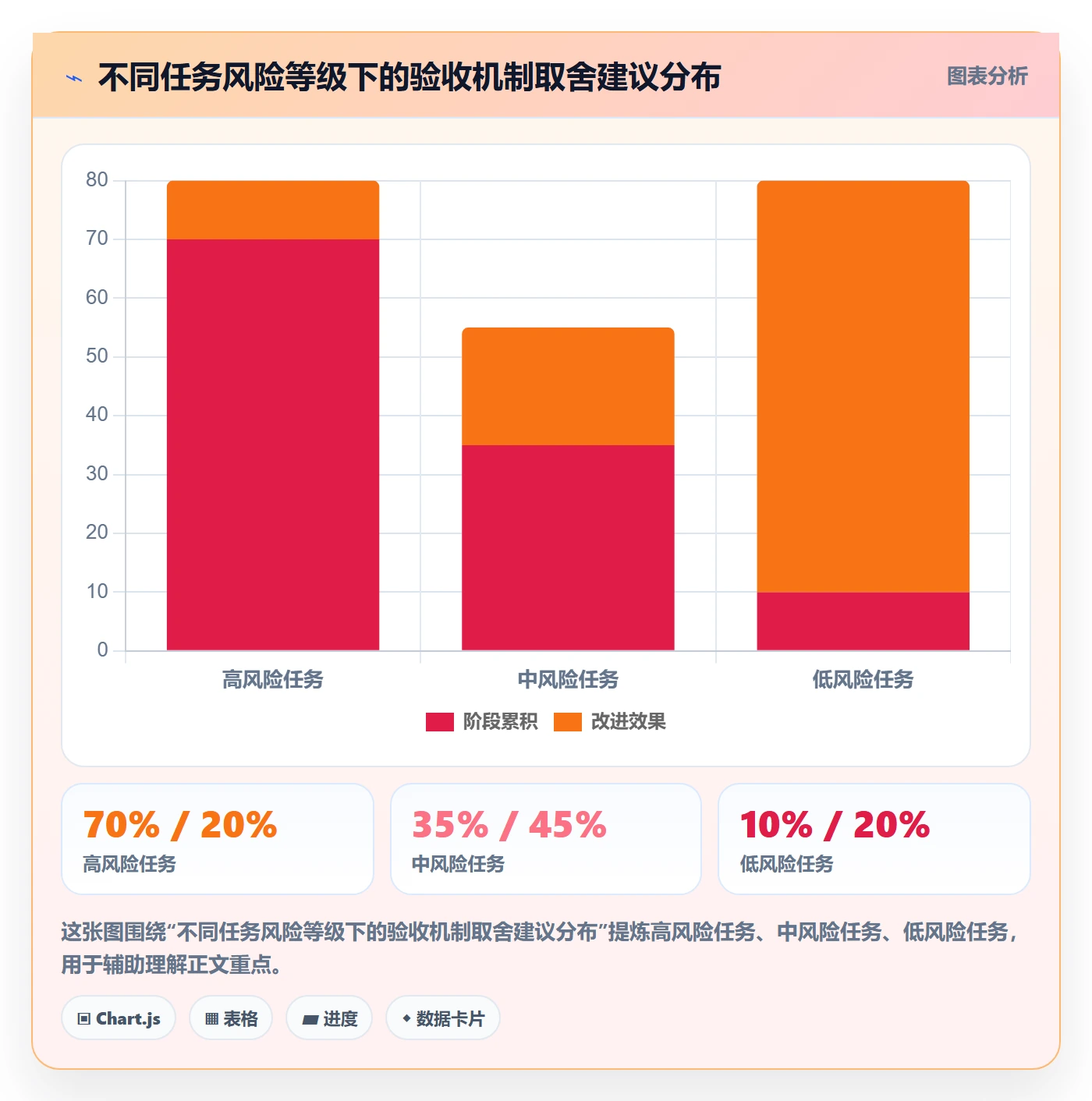 确认完成管理方法大全：项目成员任务验收落地方案落地清单