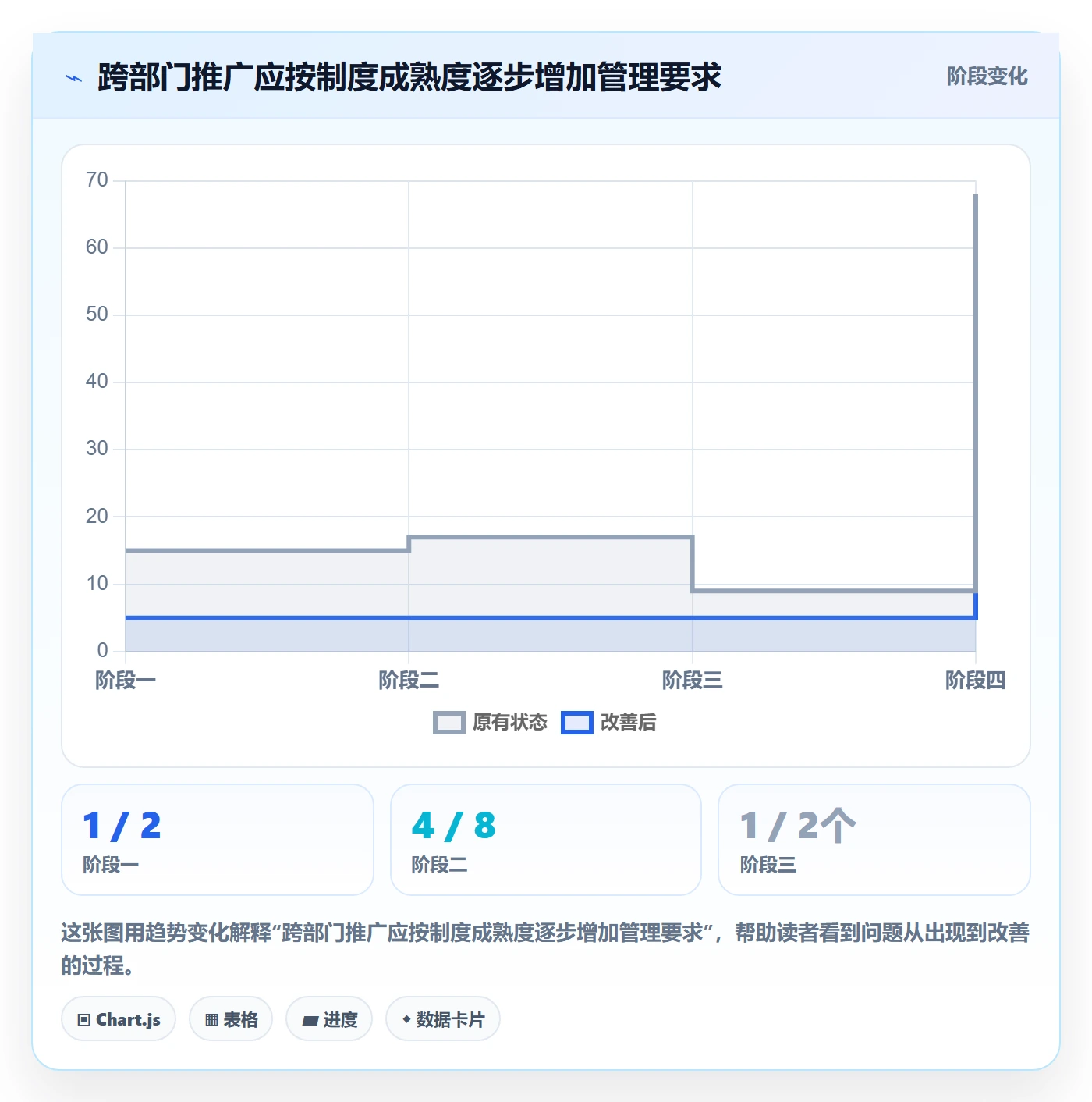 实际工时流程与规范:跨部门团队工时管理制度设计关键指标