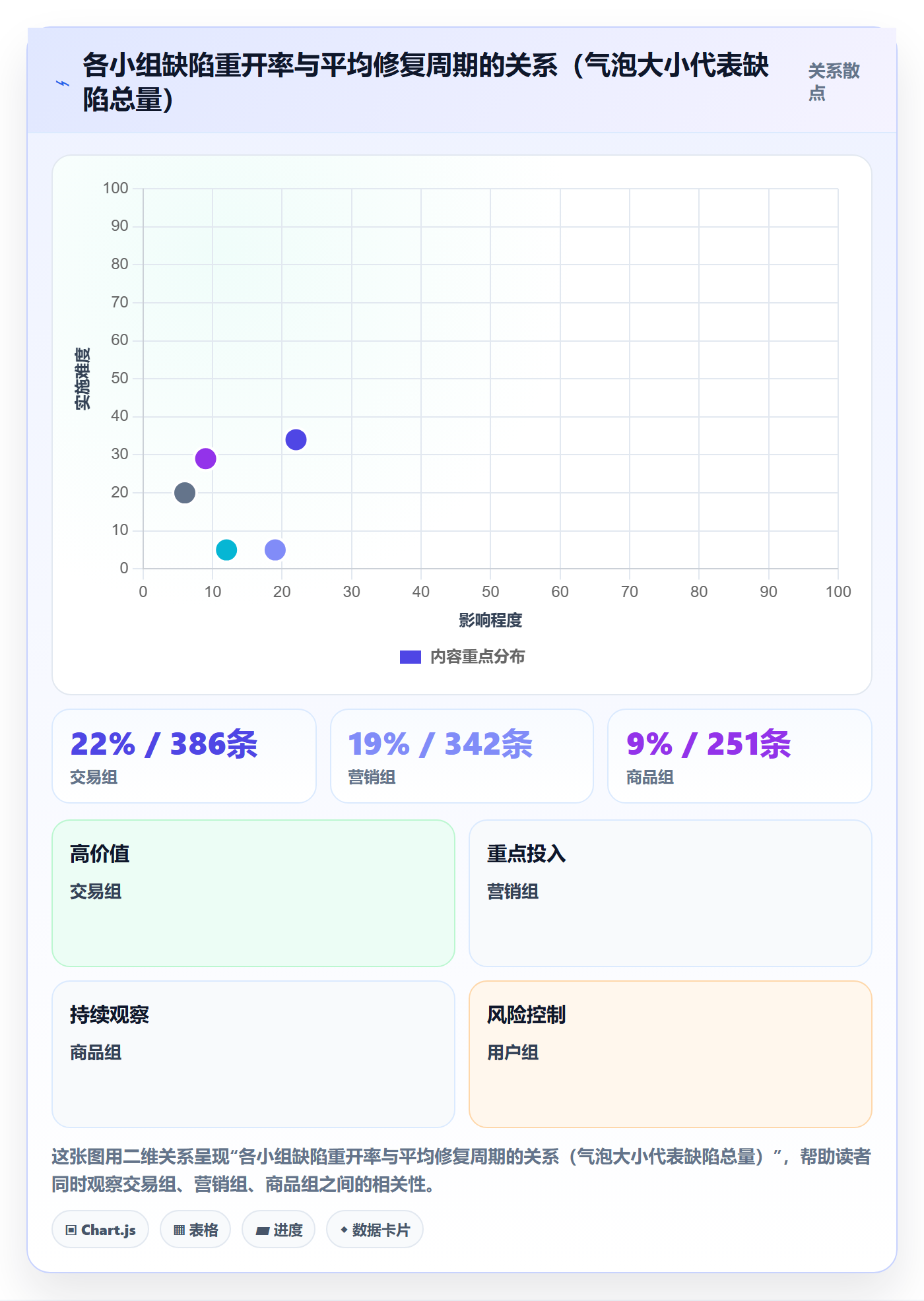 问题管理方法大全:研发团队Bug / 缺陷落地方案落地清单